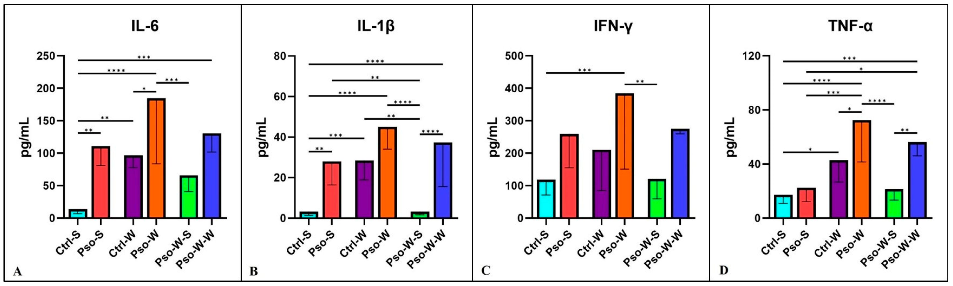 Ijms 26 07697 g005 Ijms 26 07697 g005