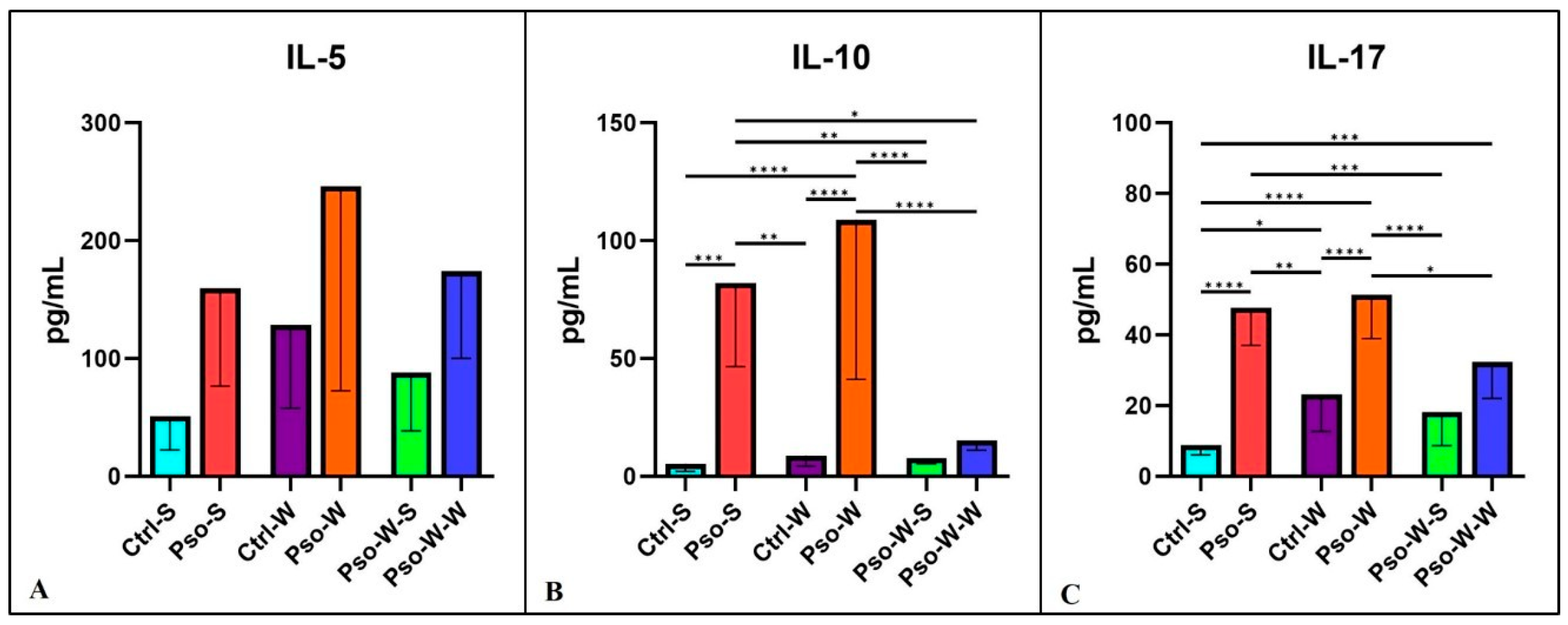 Ijms 26 07697 g006 Ijms 26 07697 g006