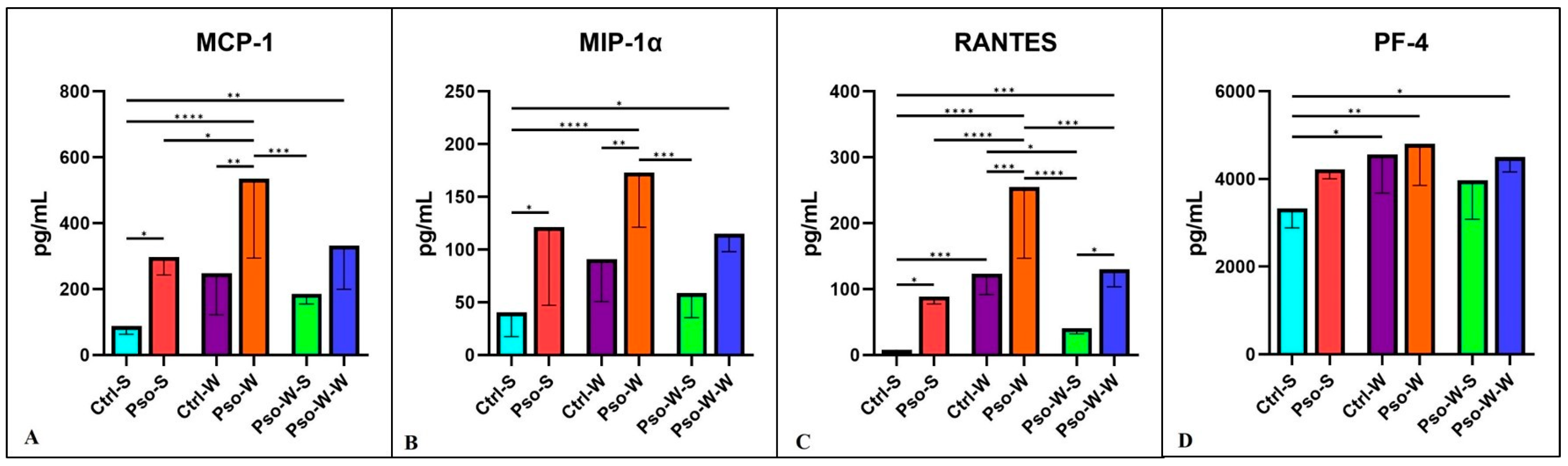 Ijms 26 07697 g007 Ijms 26 07697 g007