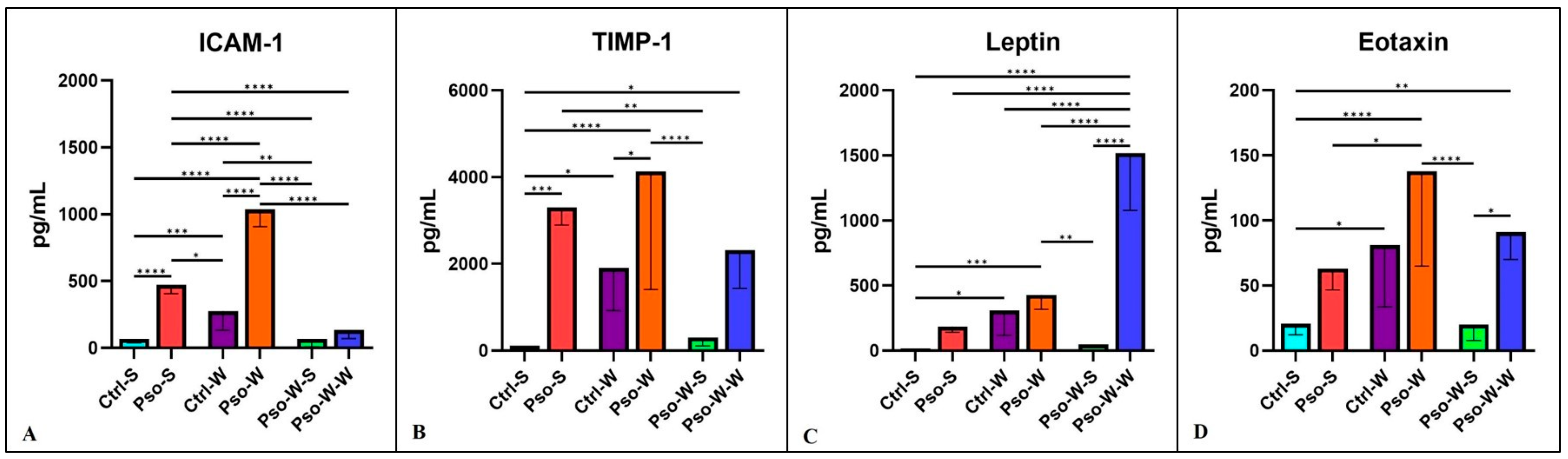 Ijms 26 07697 g008 Ijms 26 07697 g008