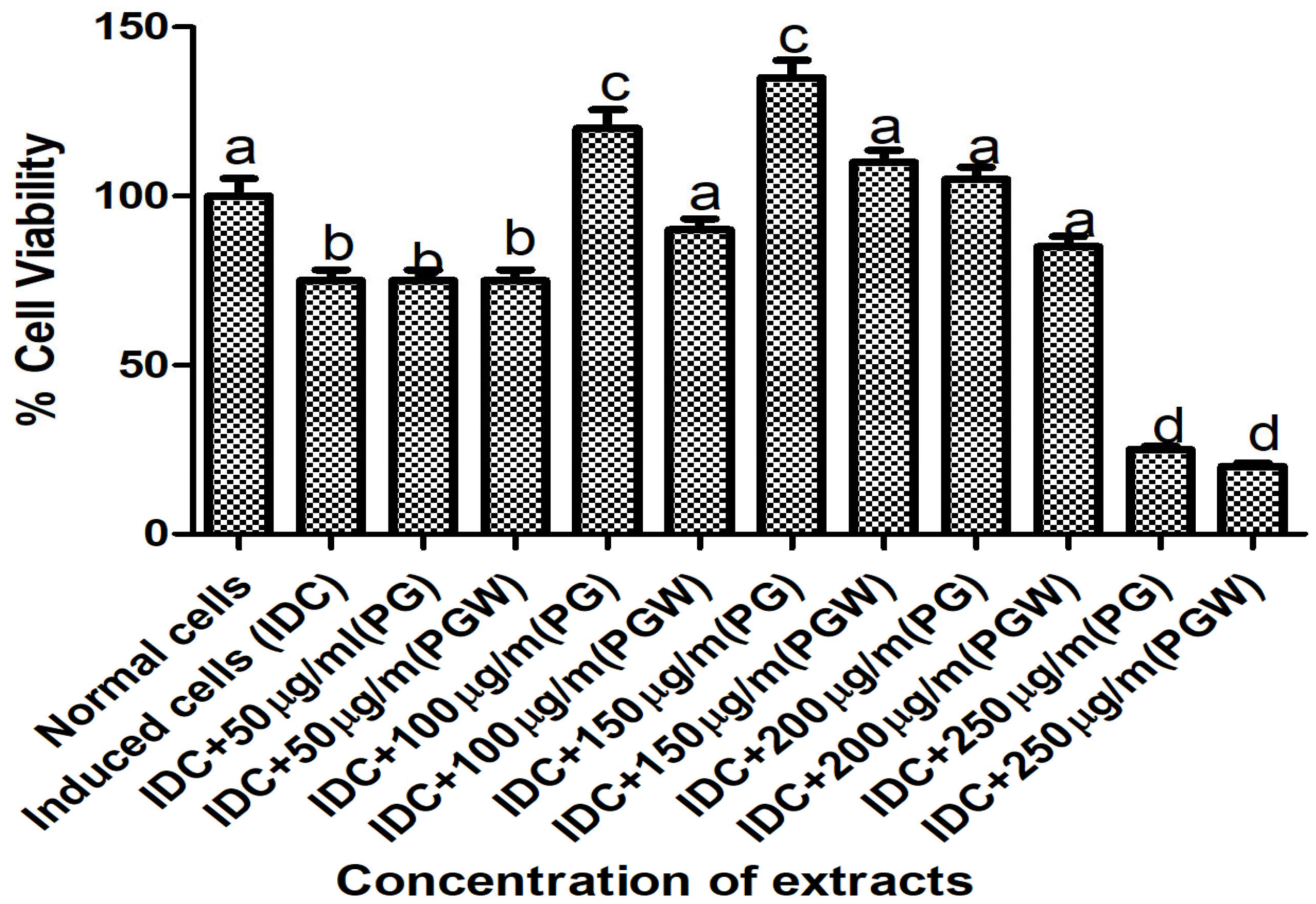 Ijms 26 07762 g001 Ijms 26 07762 g001