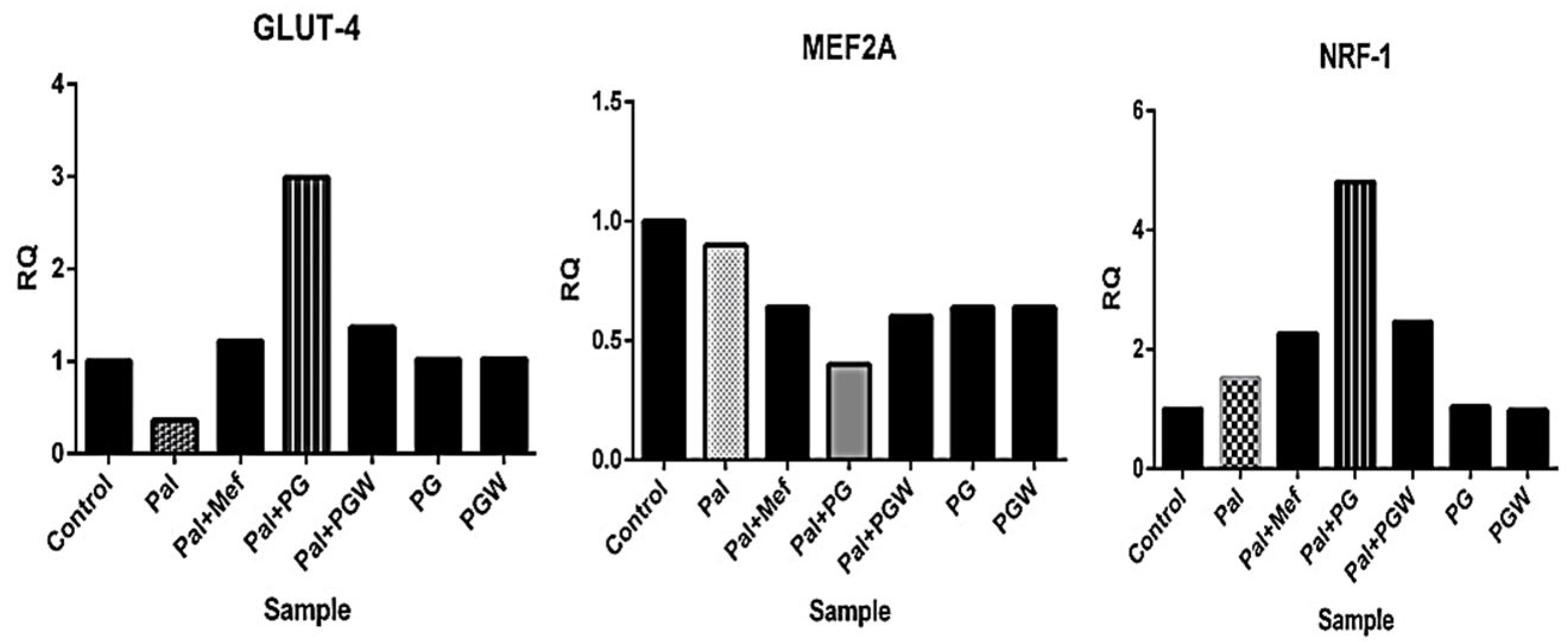 Ijms 26 07762 g005 Ijms 26 07762 g005