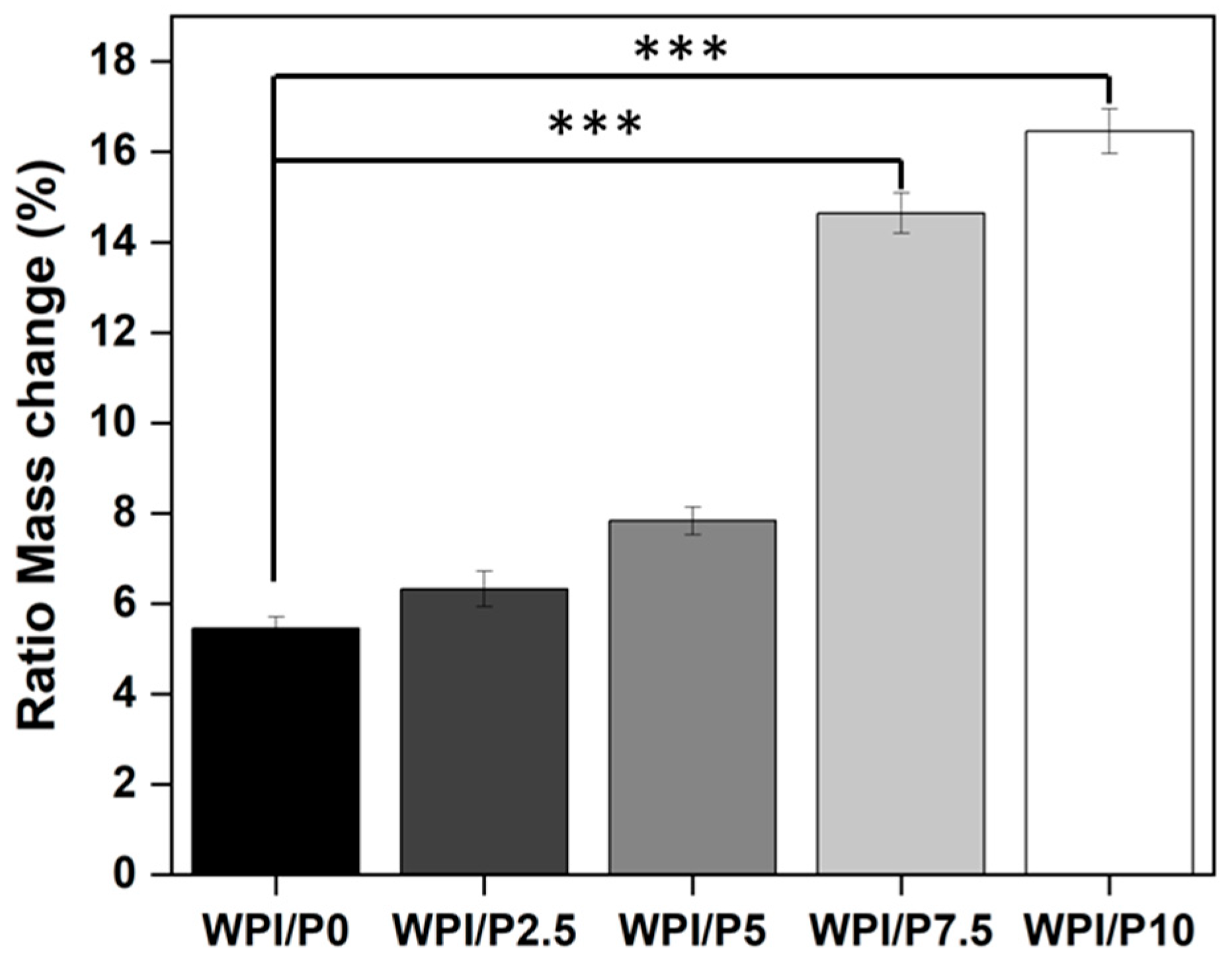 Ijms 26 07939 g003 Ijms 26 07939 g003