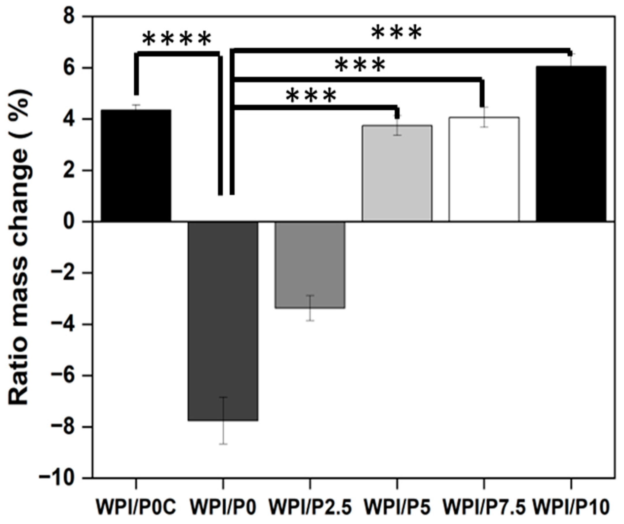 Ijms 26 07939 g005 Ijms 26 07939 g005