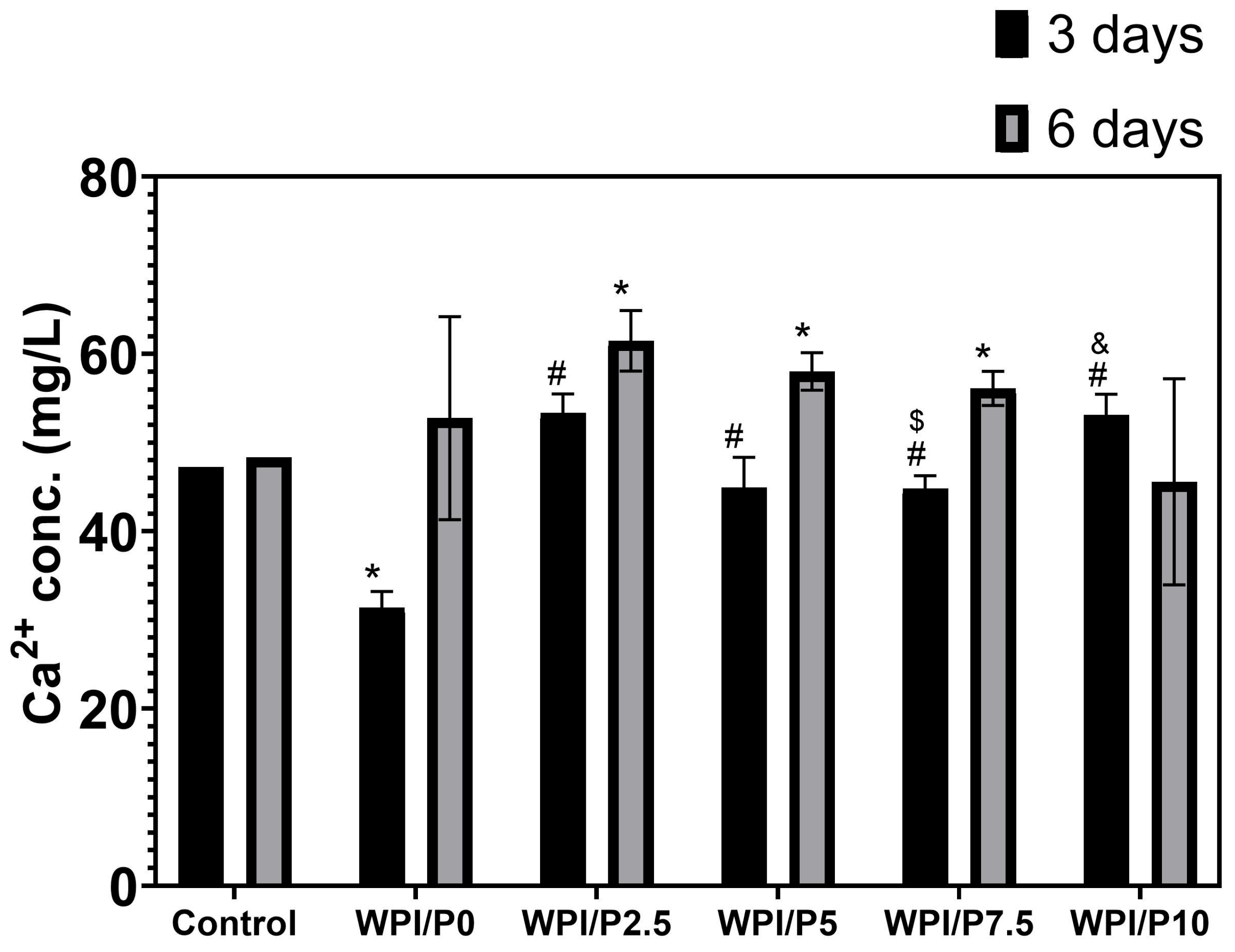 Ijms 26 07939 g006 Ijms 26 07939 g006