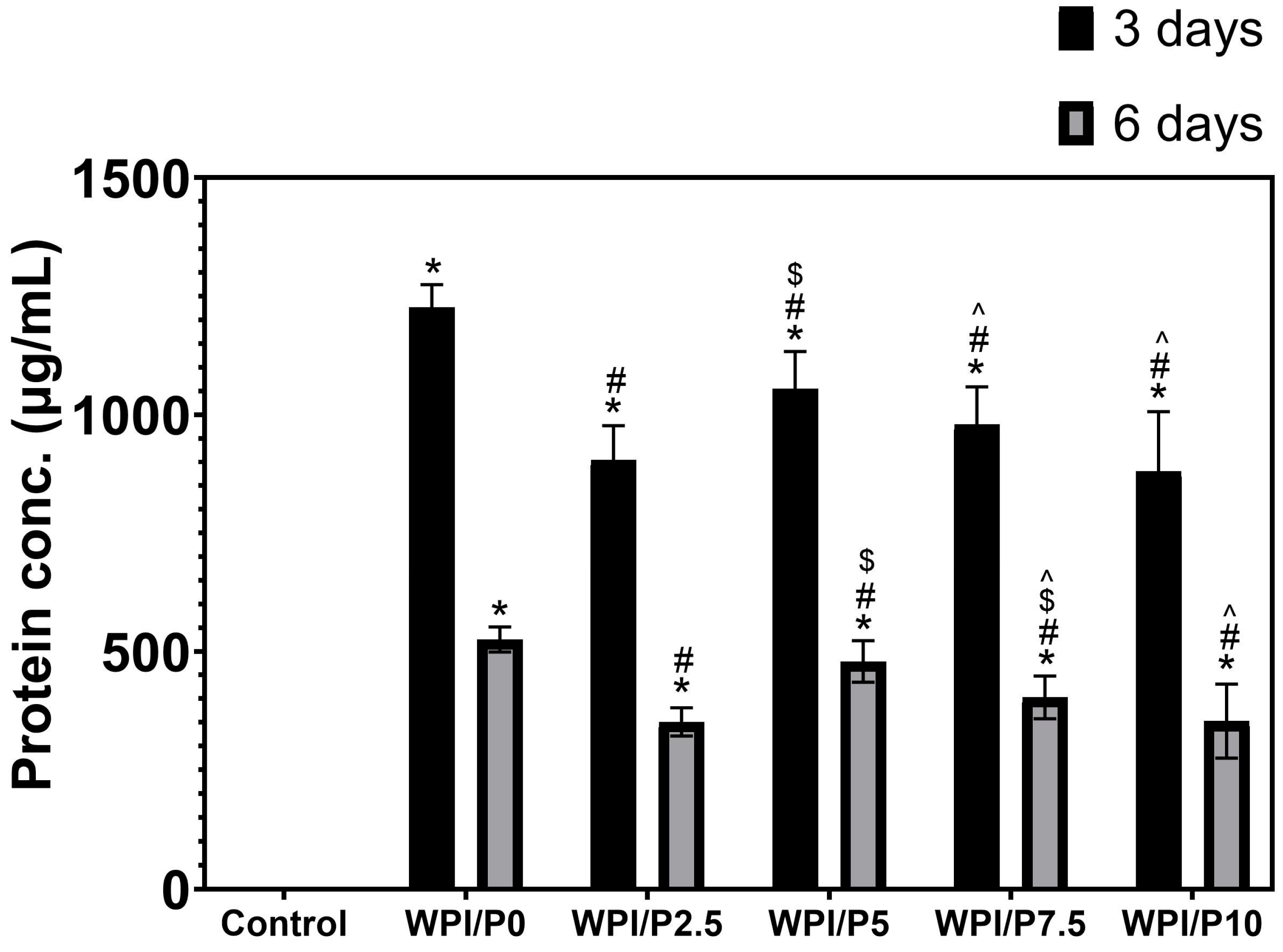 Ijms 26 07939 g007 Ijms 26 07939 g007