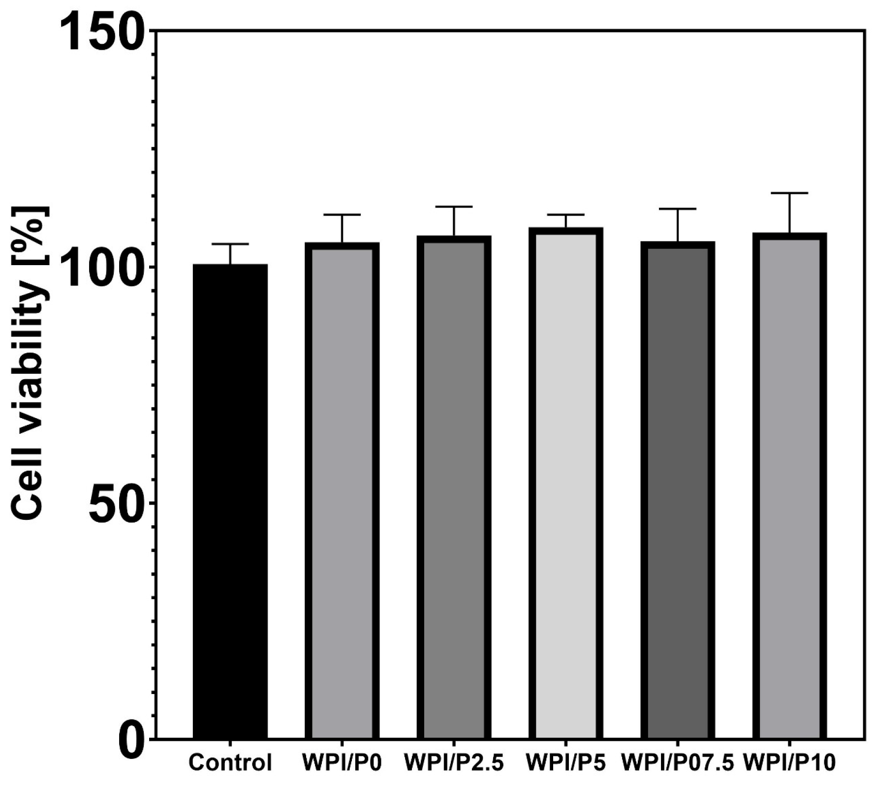 Ijms 26 07939 g008 Ijms 26 07939 g008