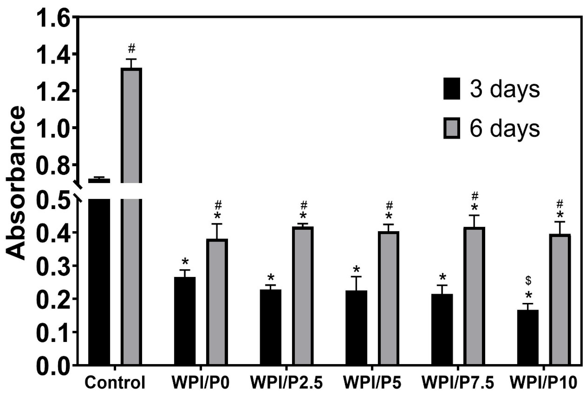 Ijms 26 07939 g010 Ijms 26 07939 g010