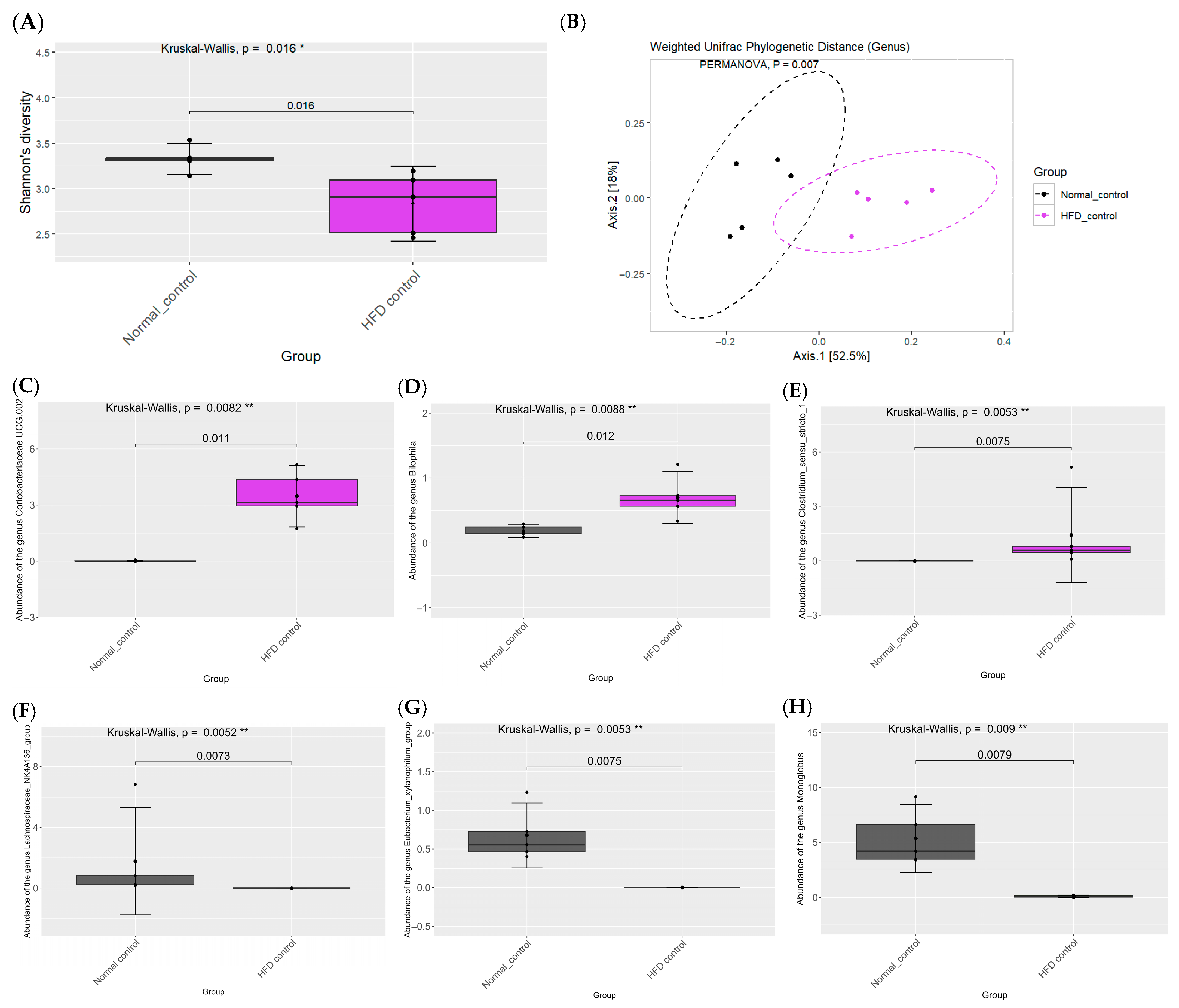 Ijms 26 08176 g005 Ijms 26 08176 g005