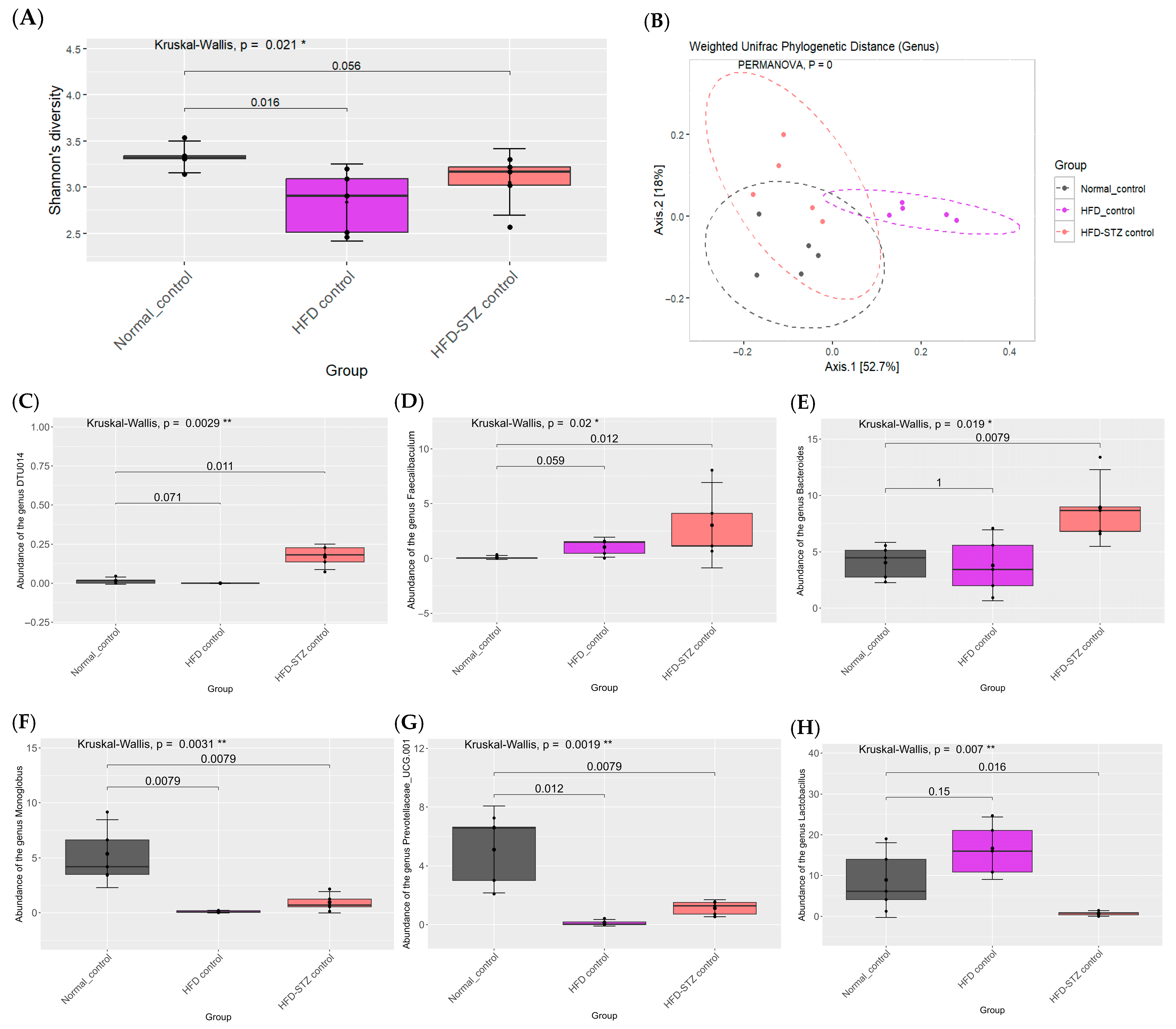 Ijms 26 08176 g006 Ijms 26 08176 g006