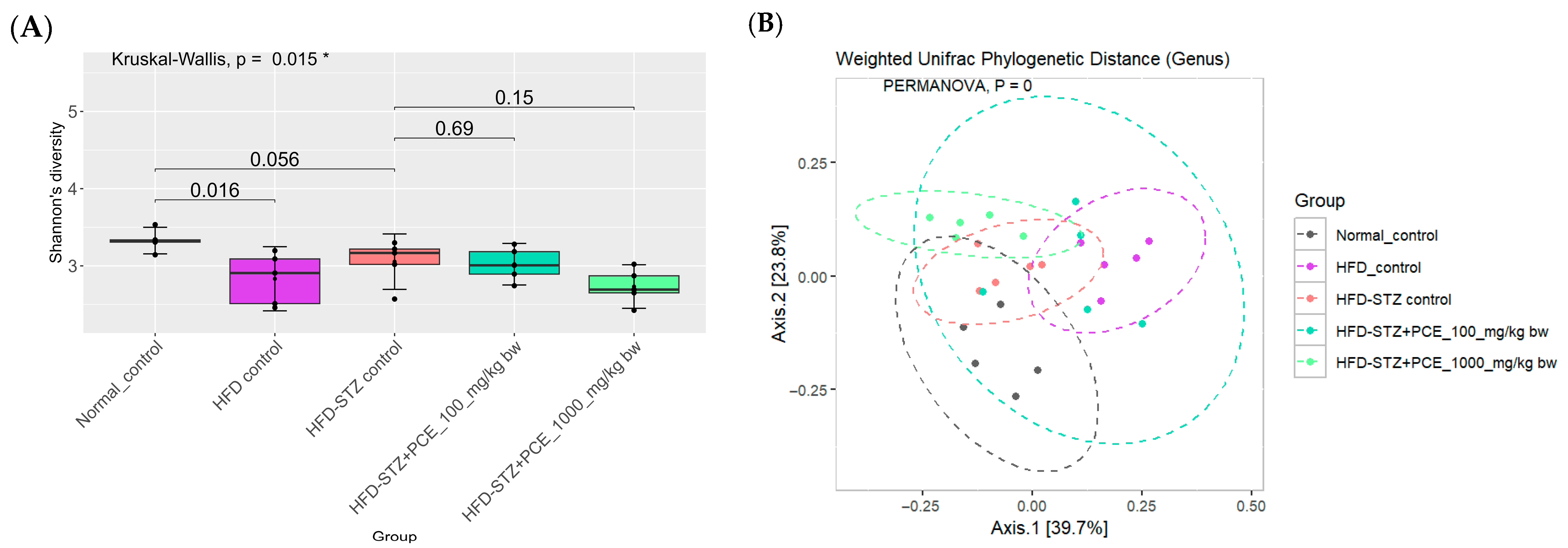 Ijms 26 08176 g007 Ijms 26 08176 g007
