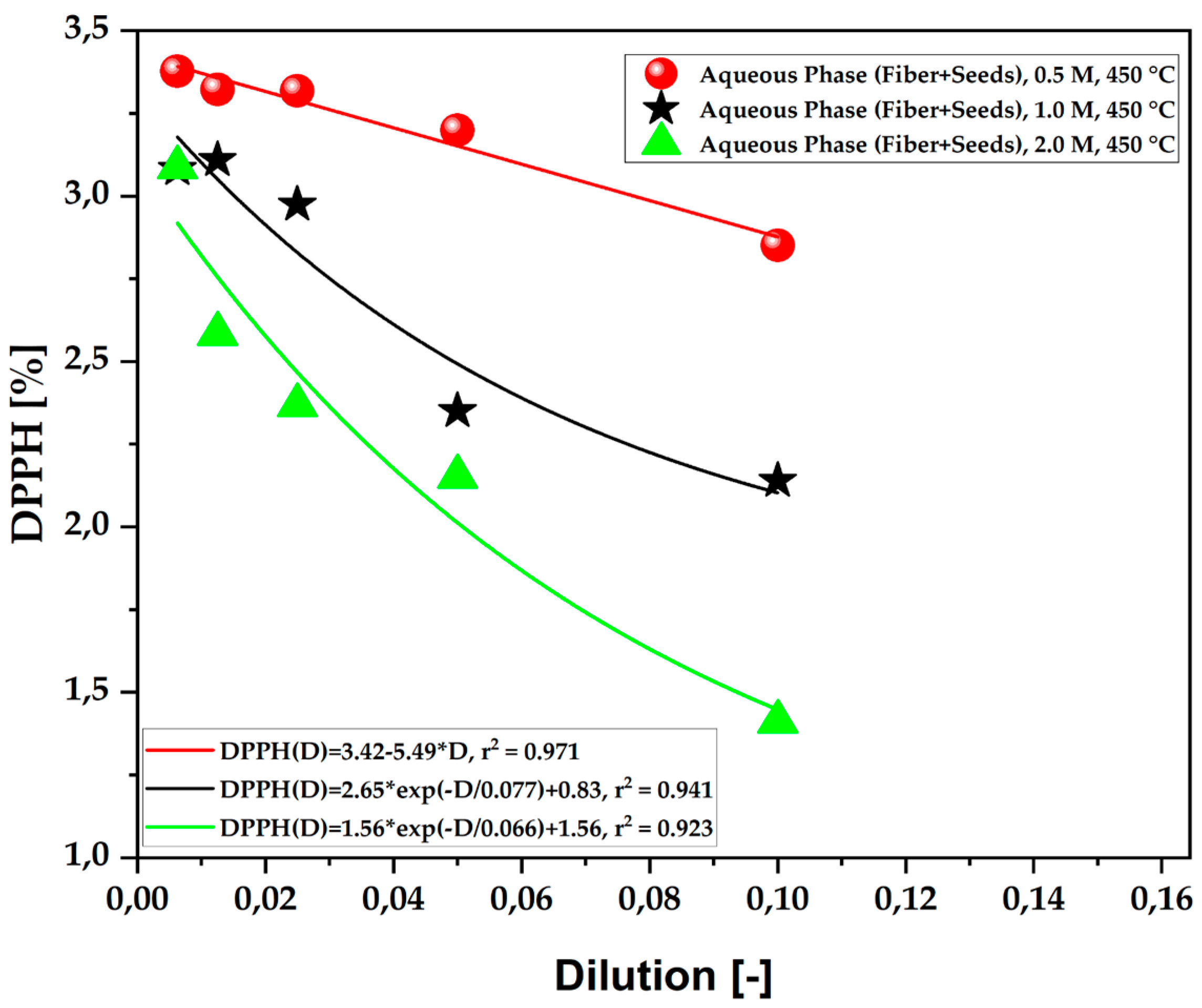 Ijms 26 08251 g007 Ijms 26 08251 g007