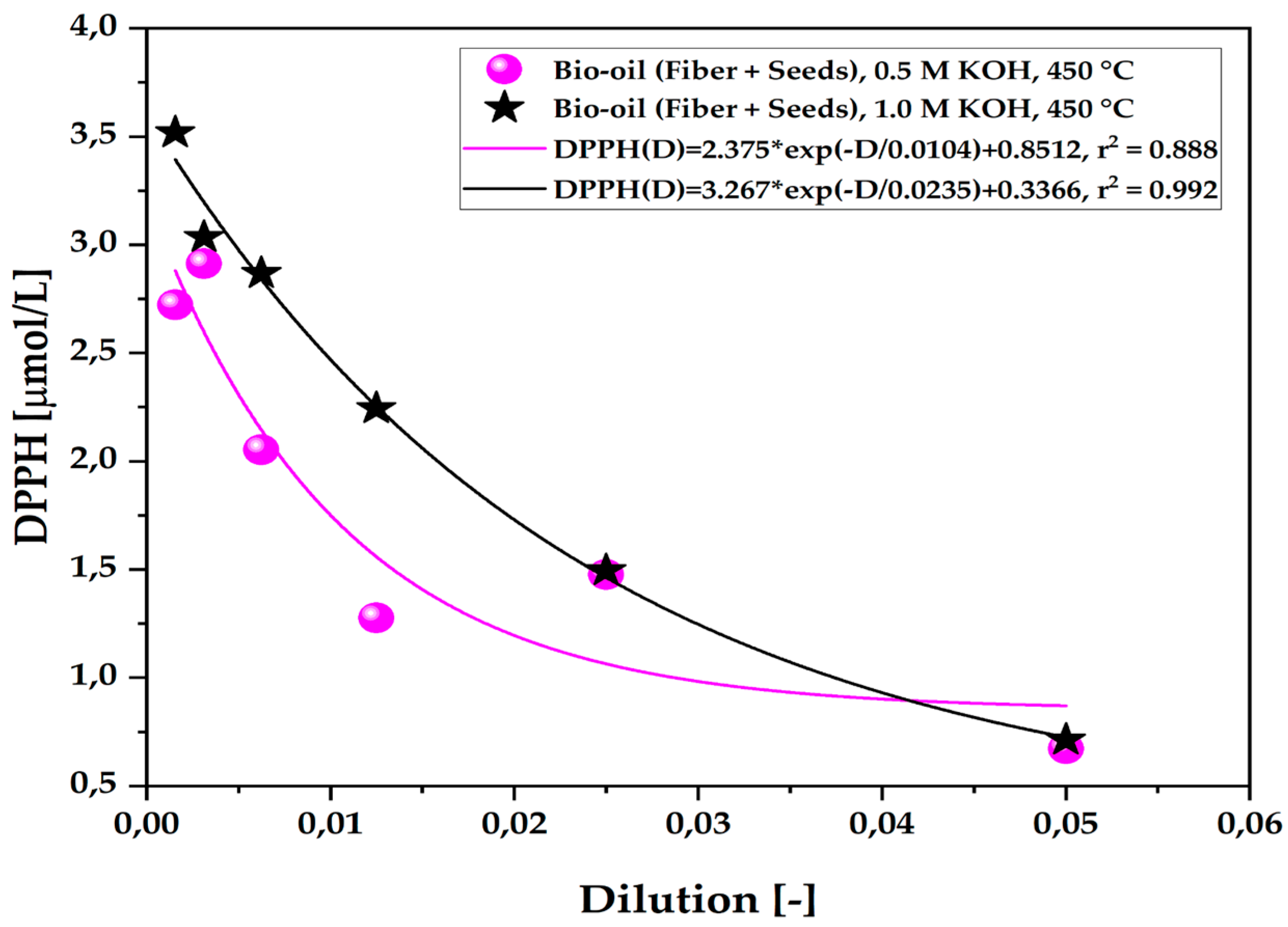 Ijms 26 08251 g008 Ijms 26 08251 g008