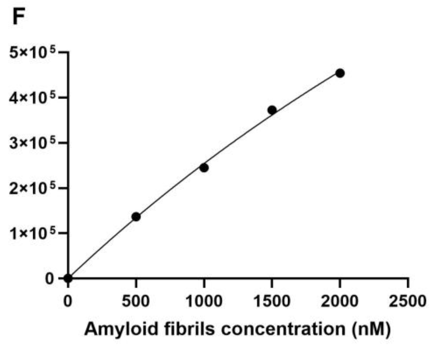Ijms 26 08270 g007 Ijms 26 08270 g007
