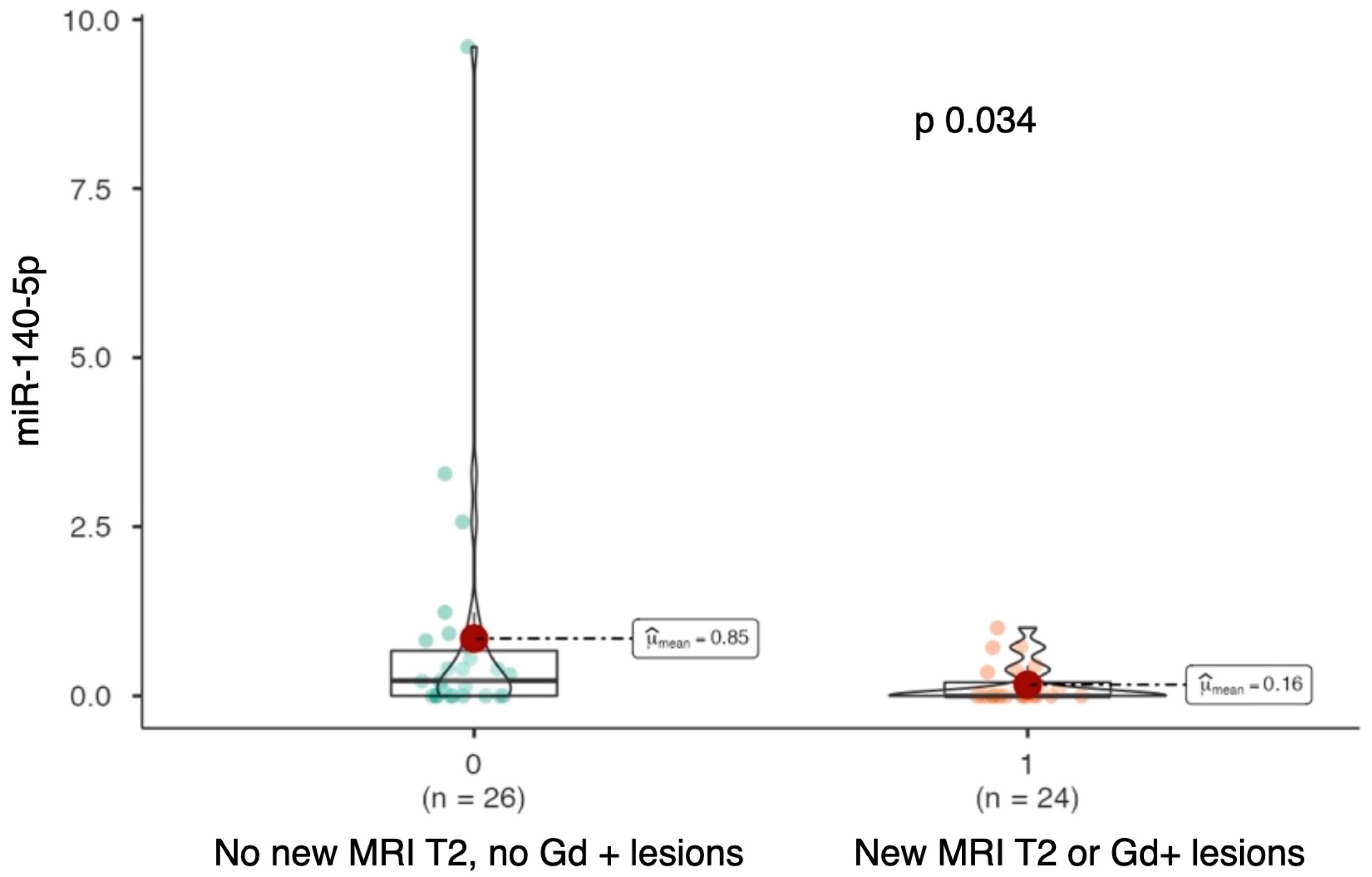 Ijms 26 08597 g004 Ijms 26 08597 g004