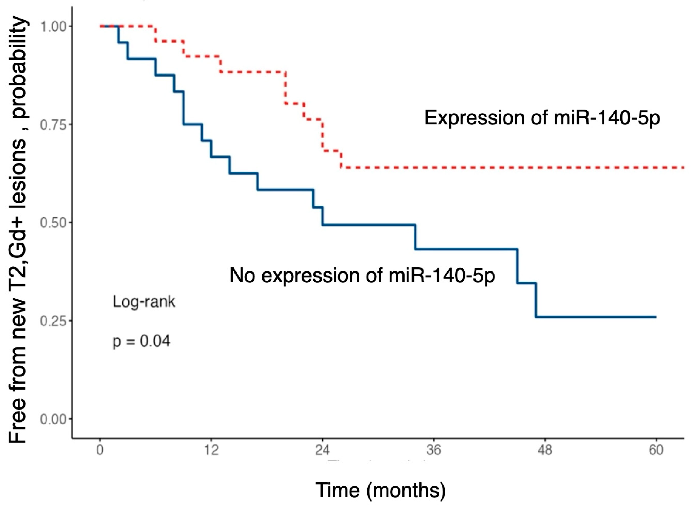 Ijms 26 08597 g005 Ijms 26 08597 g005