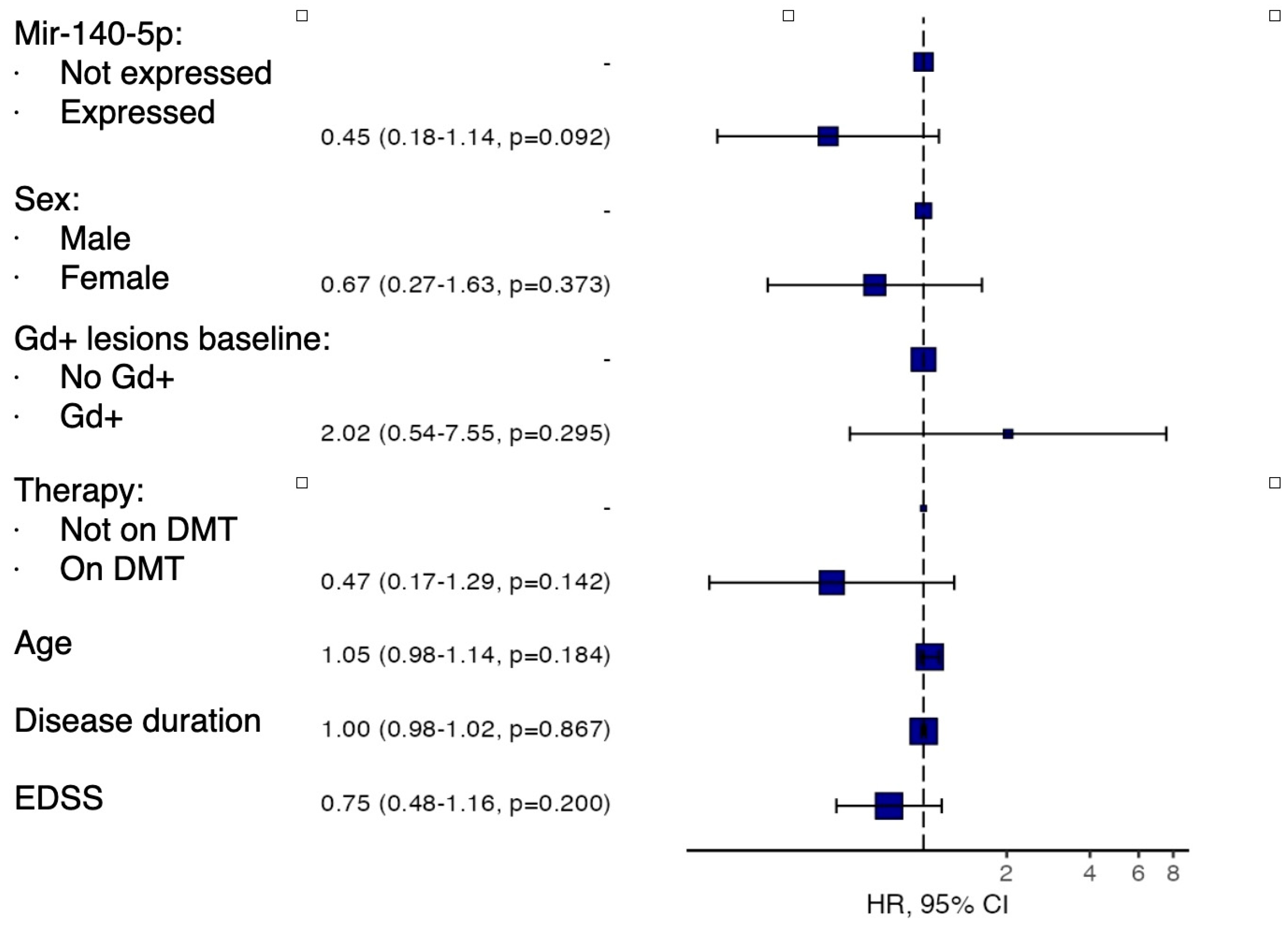 Ijms 26 08597 g006 Ijms 26 08597 g006