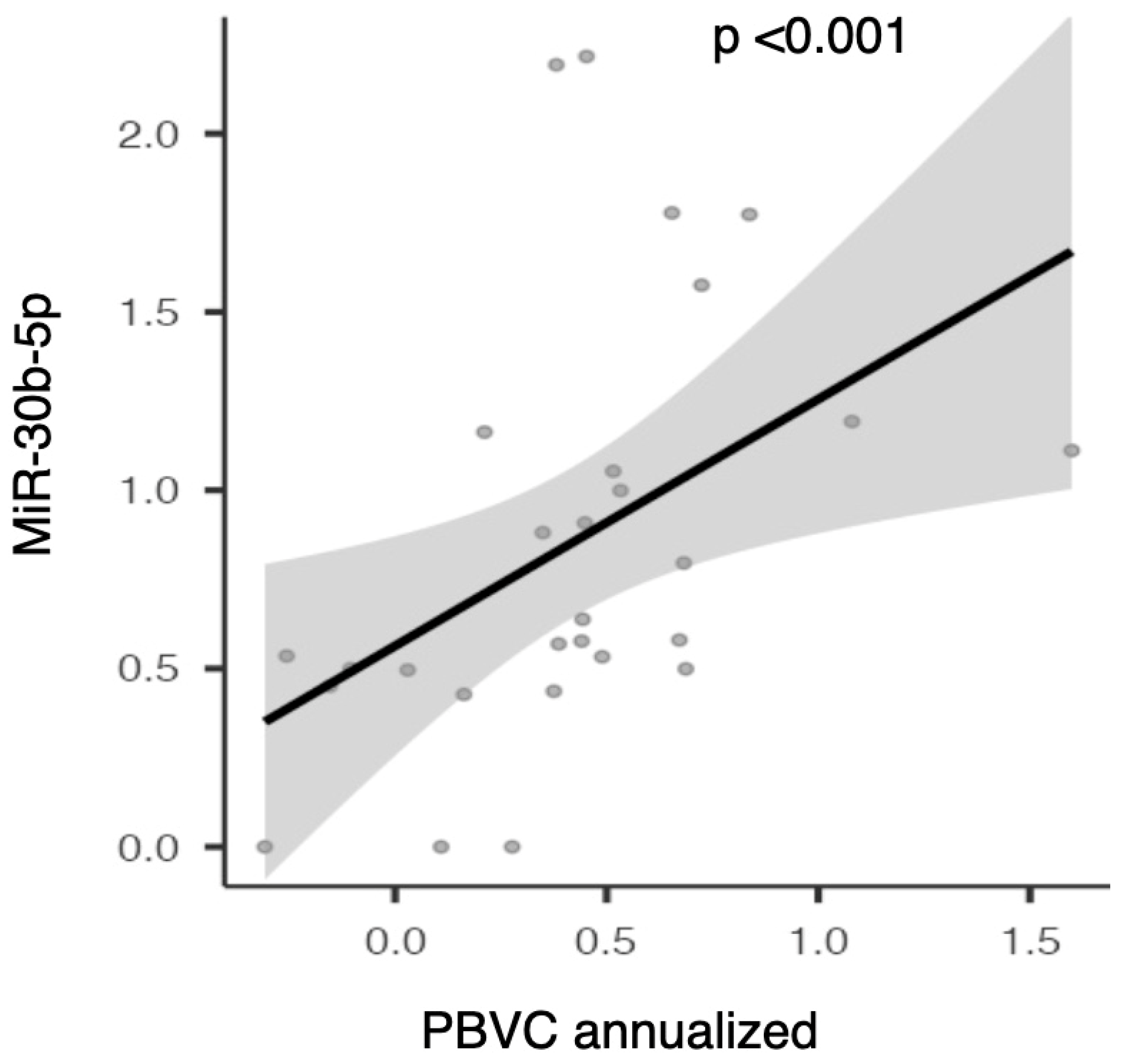 Ijms 26 08597 g007 Ijms 26 08597 g007