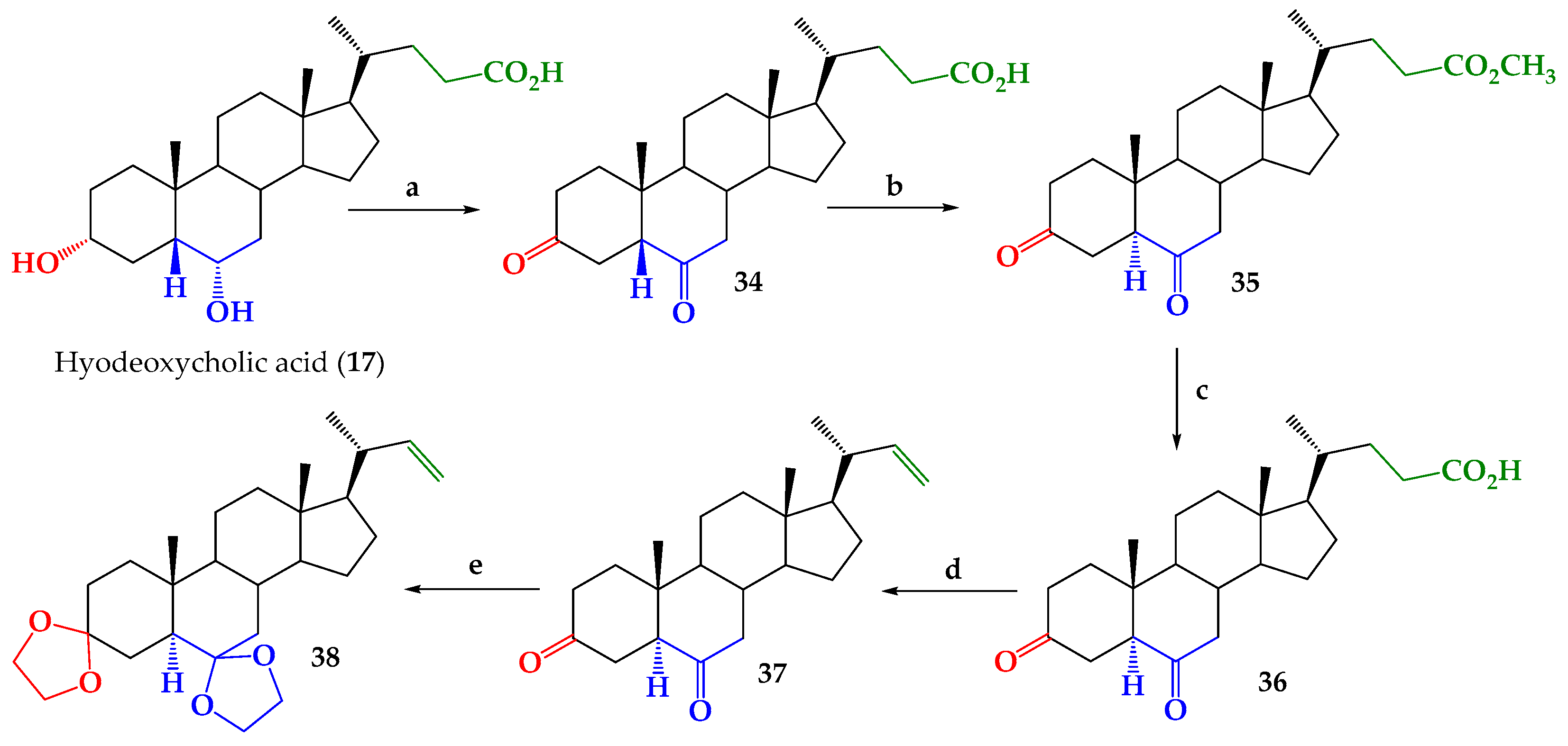 Ijms 26 08710 sch001