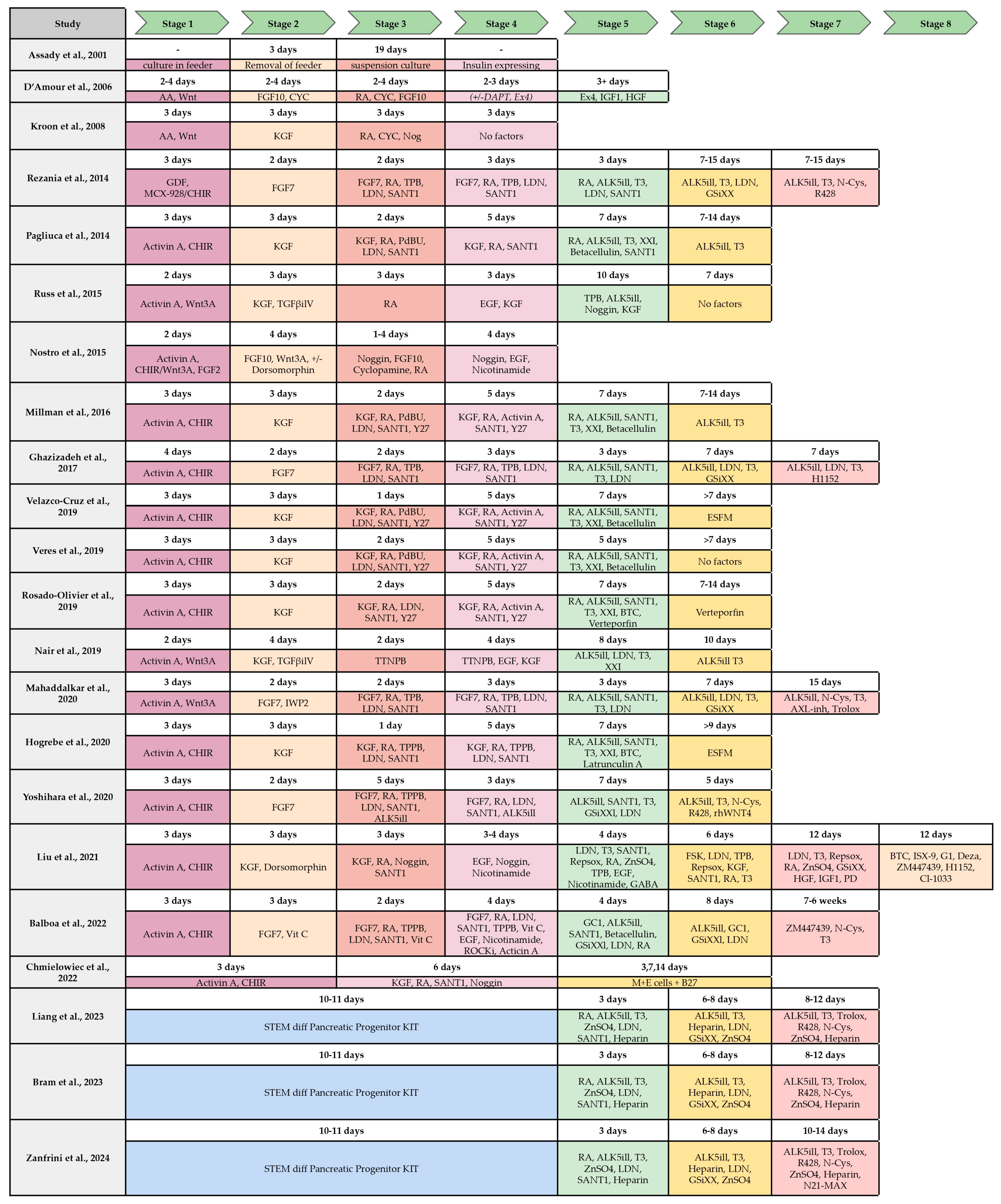 Ijms 26 08749 g003 Ijms 26 08749 g003