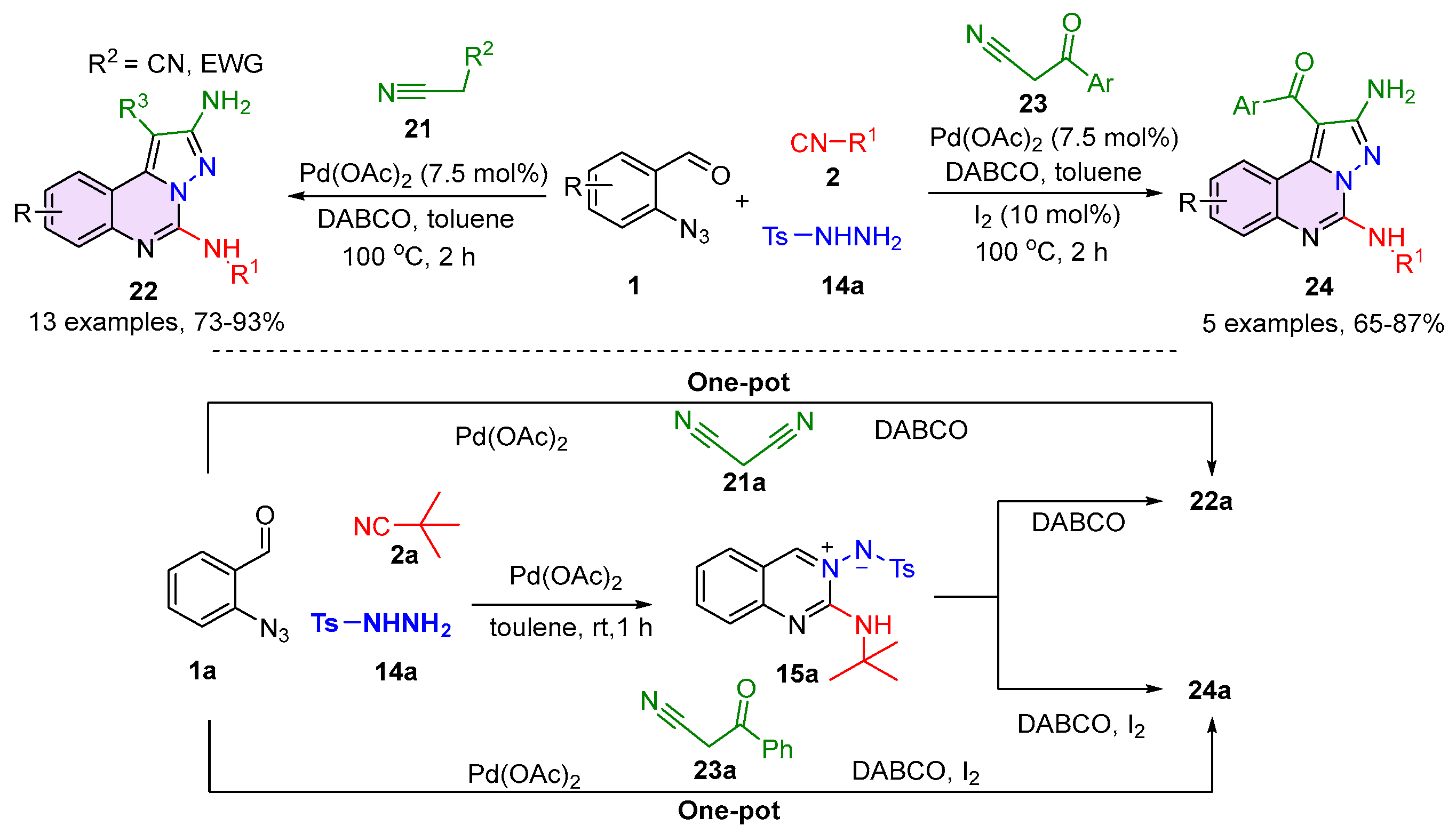 Ijms 26 08955 sch006 Ijms 26 08955 sch006