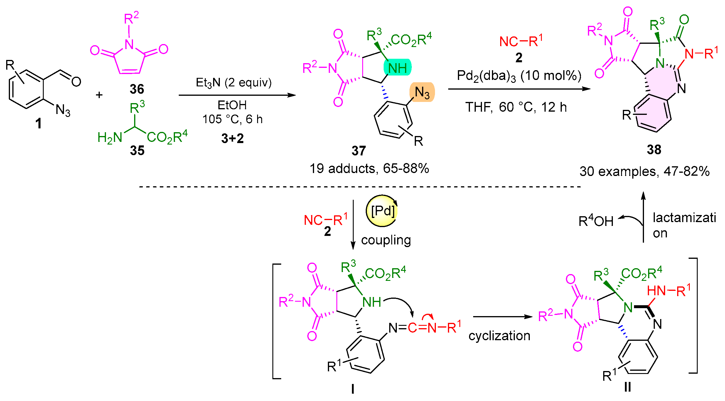 Ijms 26 08955 sch009 Ijms 26 08955 sch009