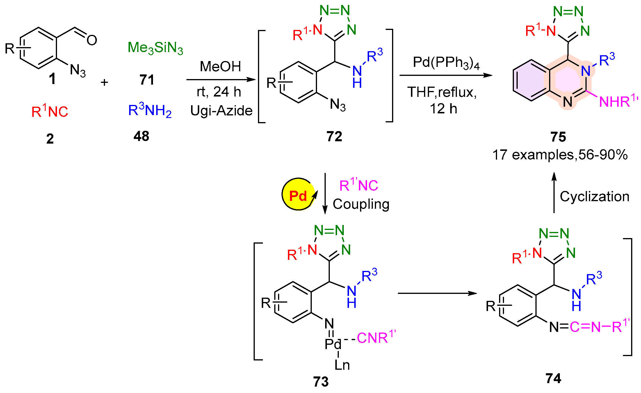 Ijms 26 08955 sch016 Ijms 26 08955 sch016