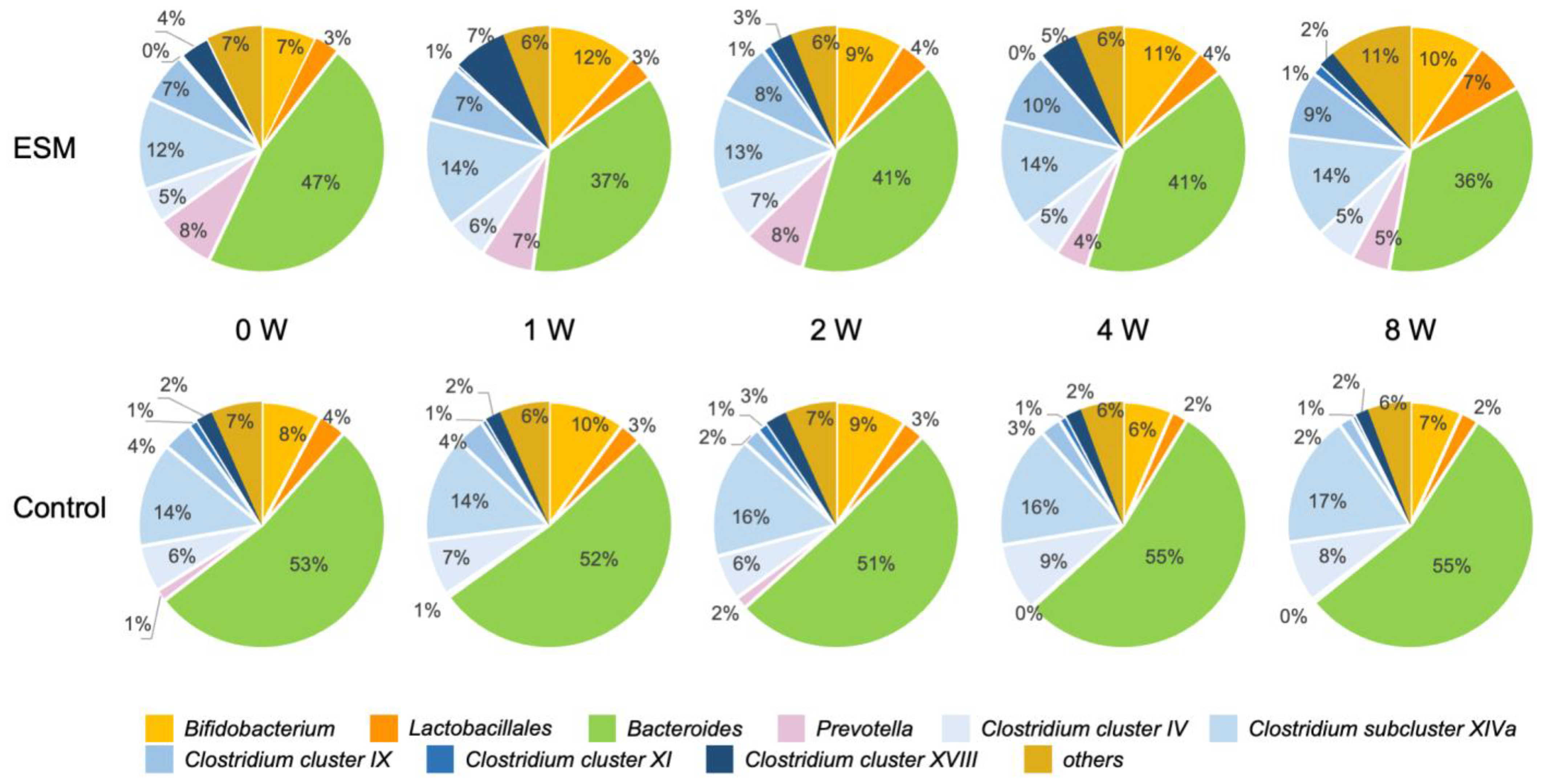 Ijms 26 09102 g006 Ijms 26 09102 g006
