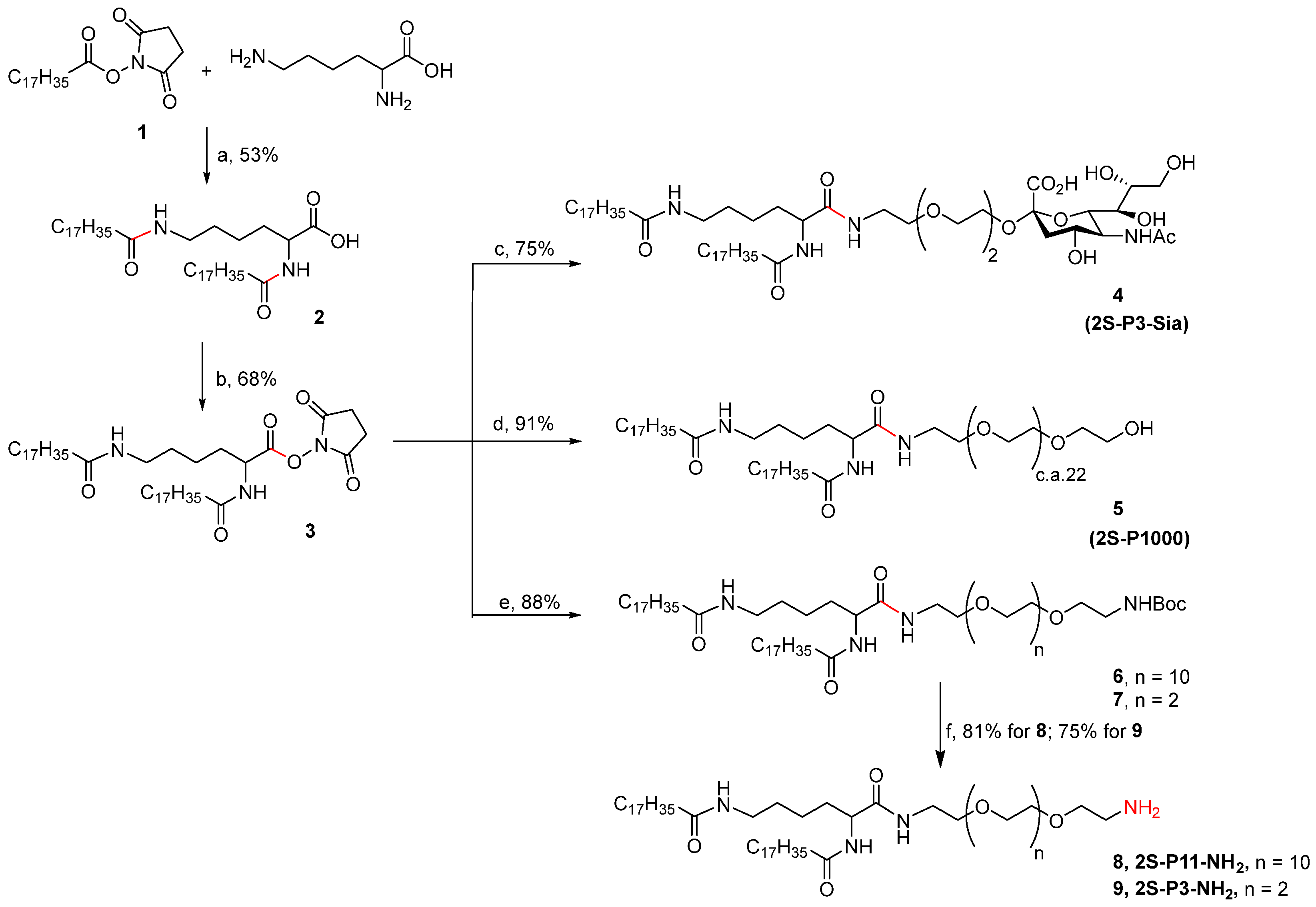 Ijms 26 09176 sch001