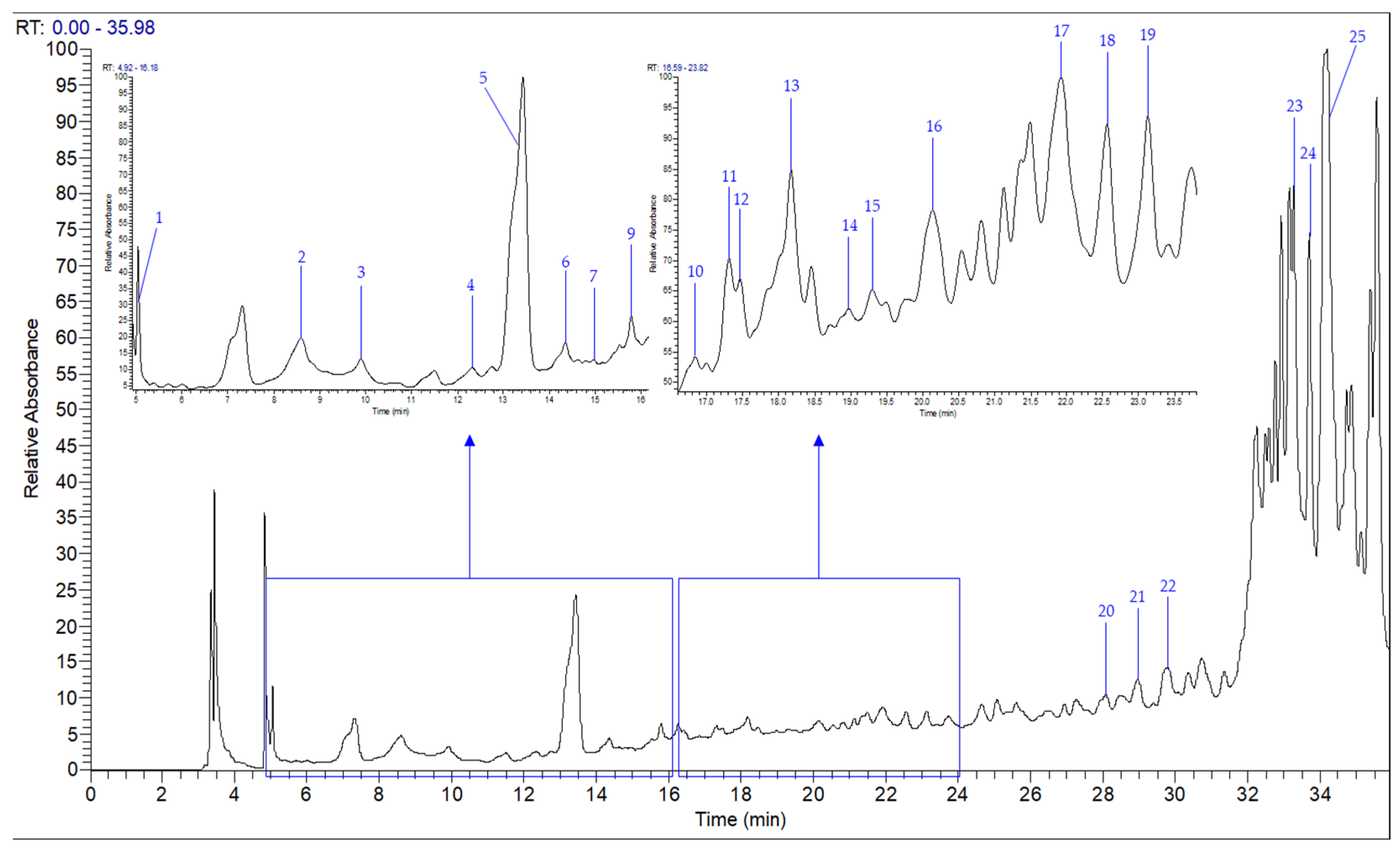 Ijms 26 09215 g002 Ijms 26 09215 g002