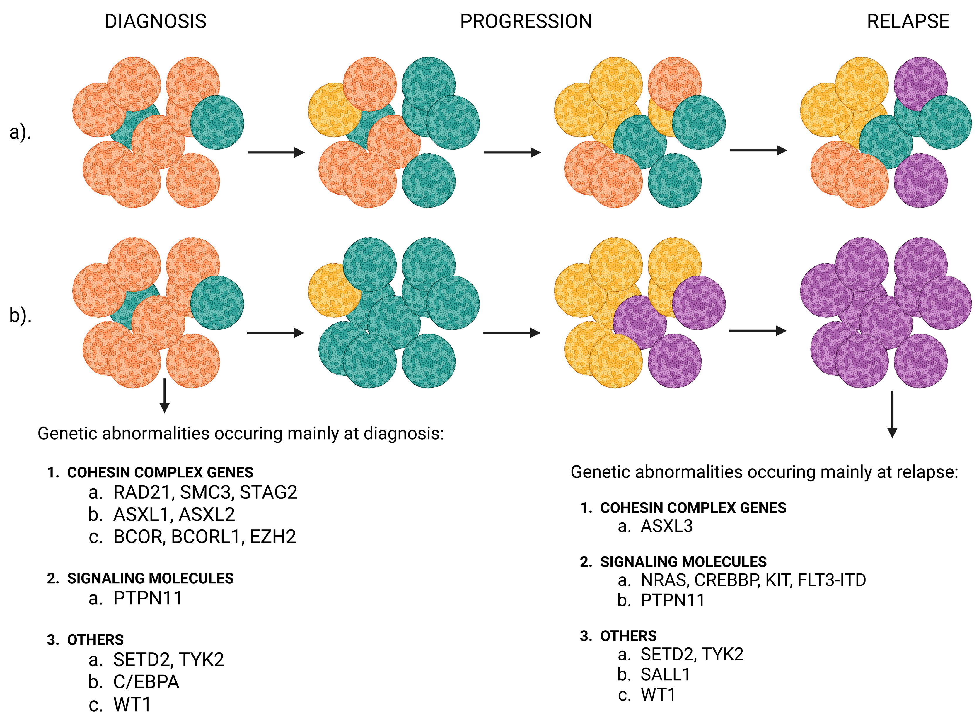 Ijms 26 09269 g001 Ijms 26 09269 g001