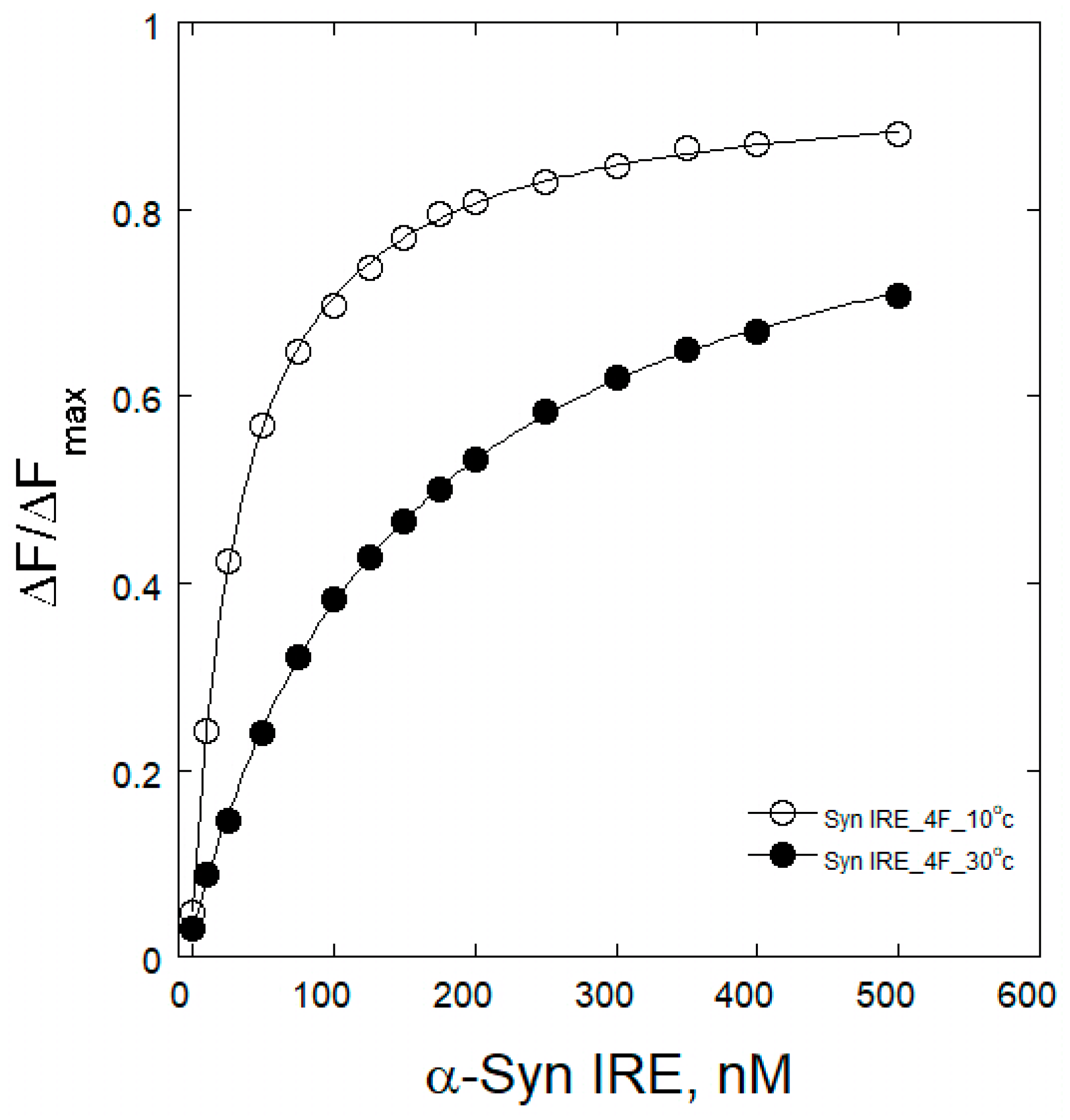 Ijms 26 09320 g002 Ijms 26 09320 g002