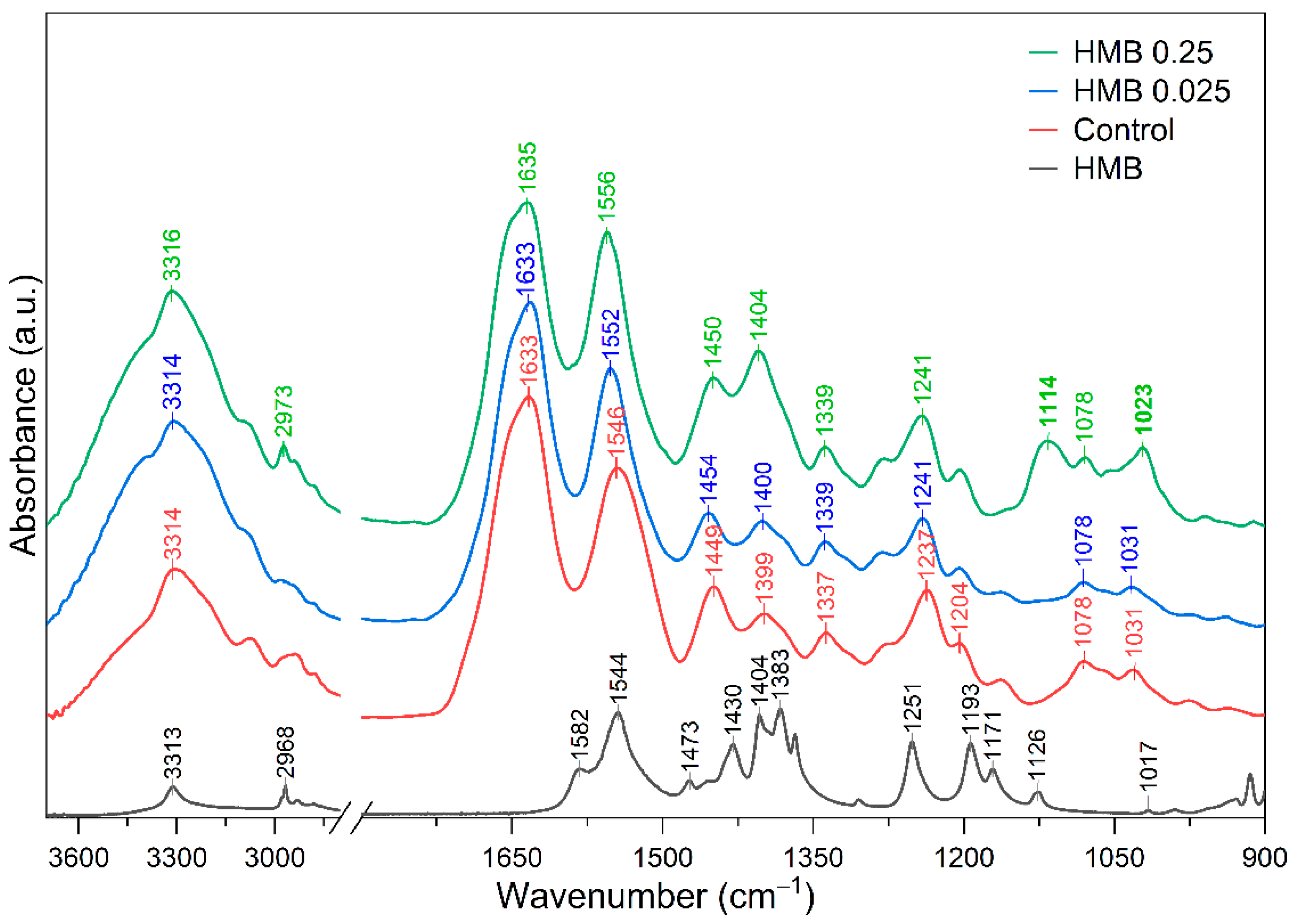Ijms 26 09621 g002 Ijms 26 09621 g002