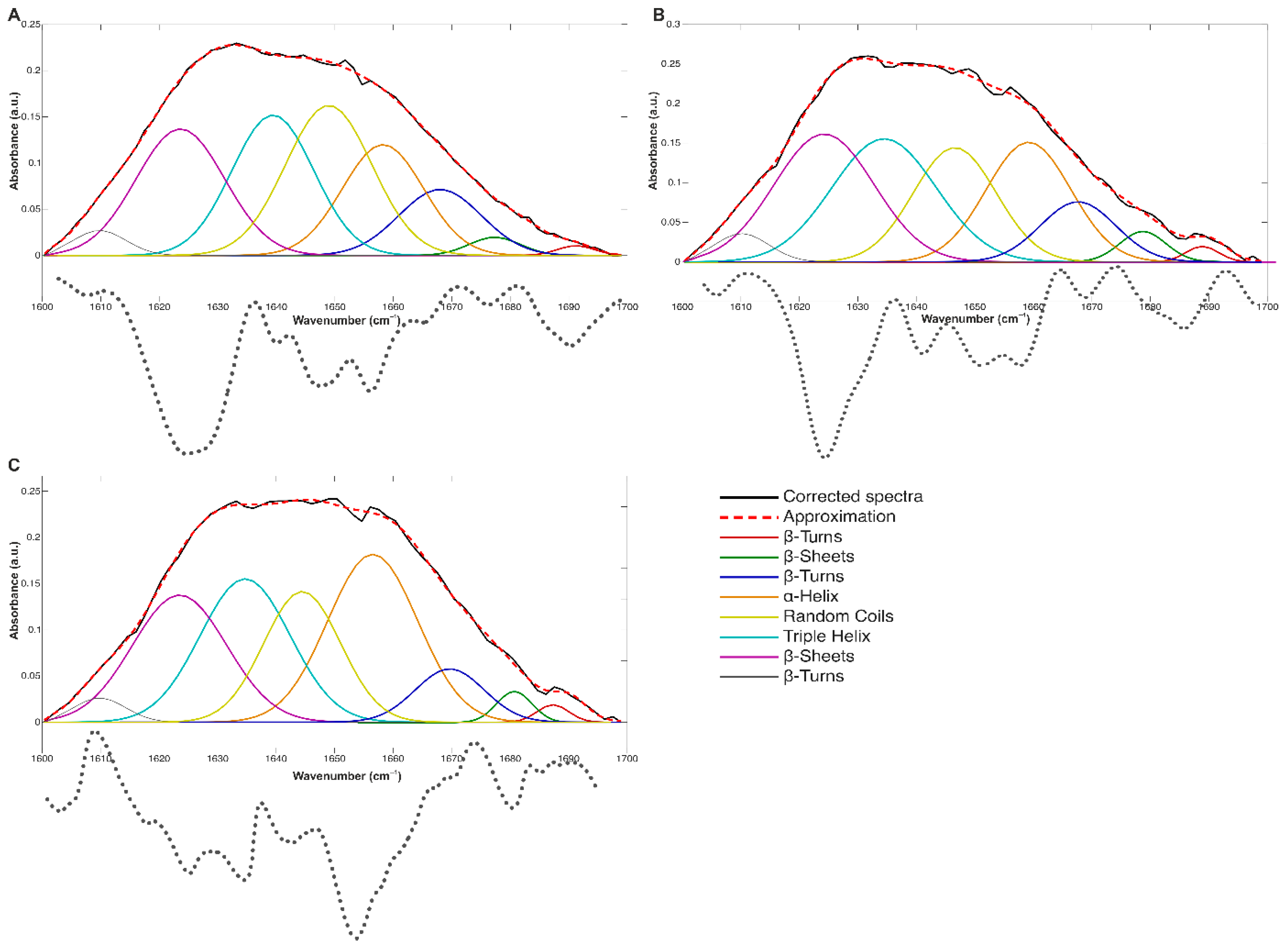Ijms 26 09621 g003 Ijms 26 09621 g003