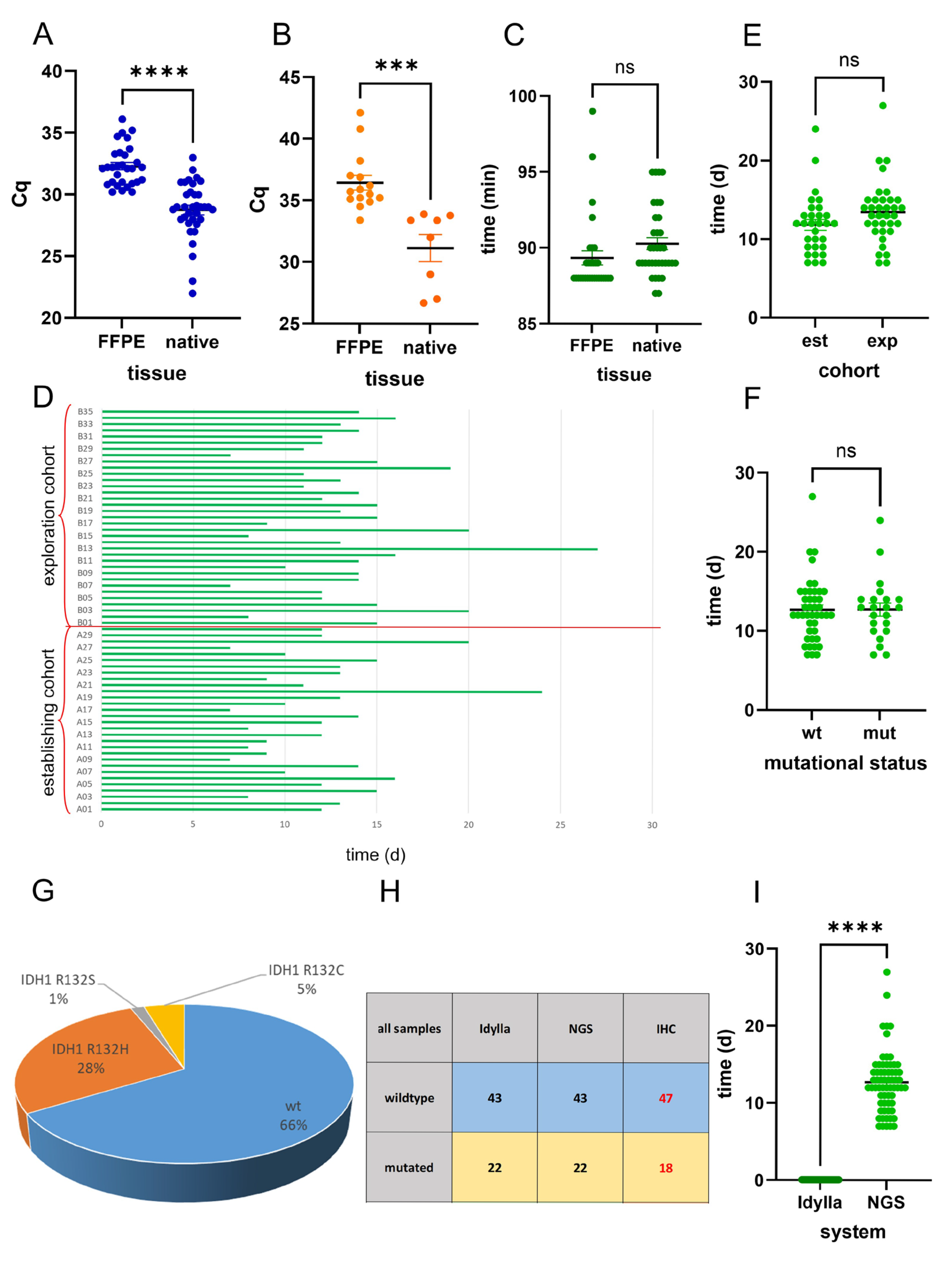 Ijms 26 09639 g003 Ijms 26 09639 g003
