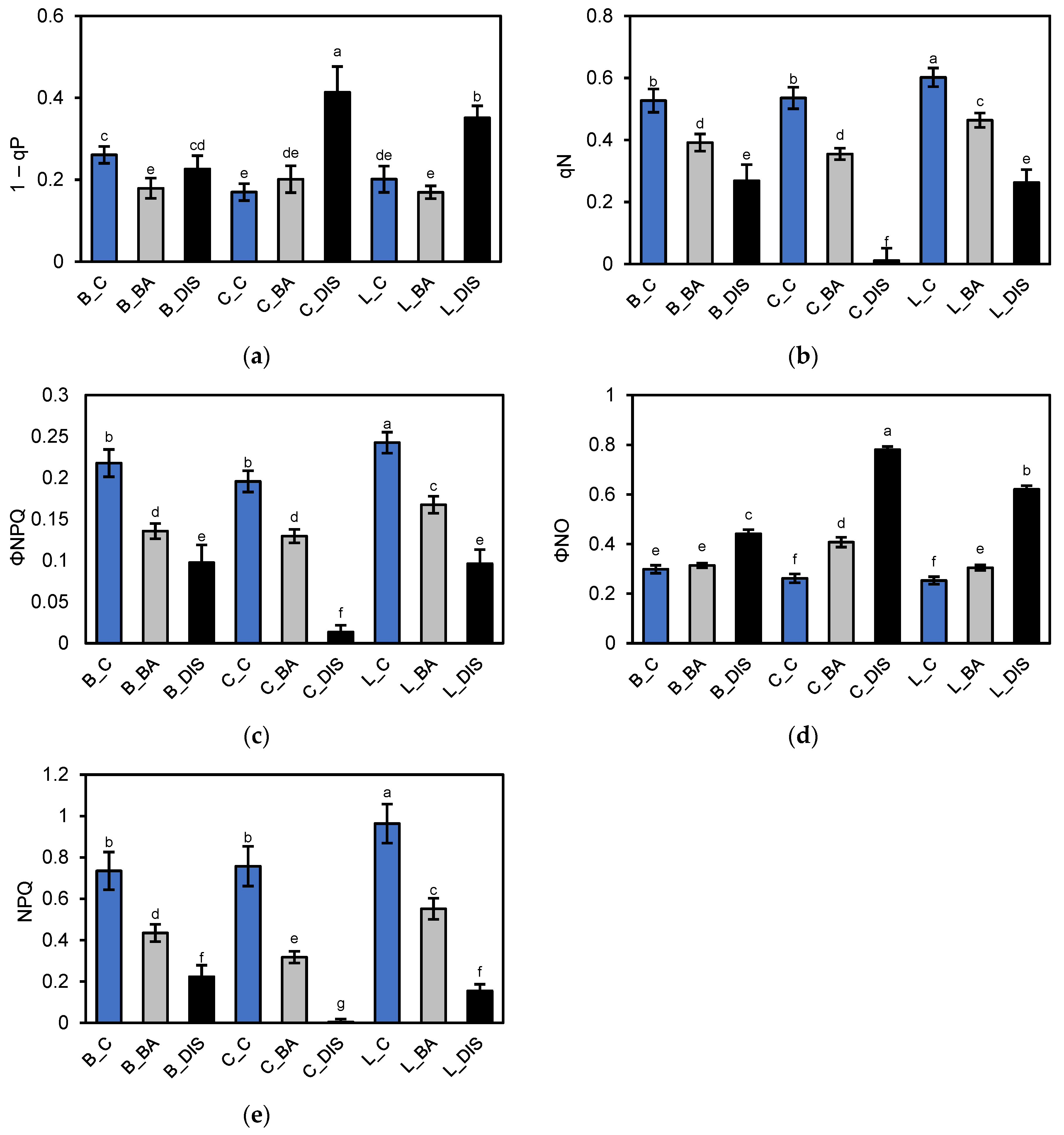 Ijms 26 09749 g004 Ijms 26 09749 g004