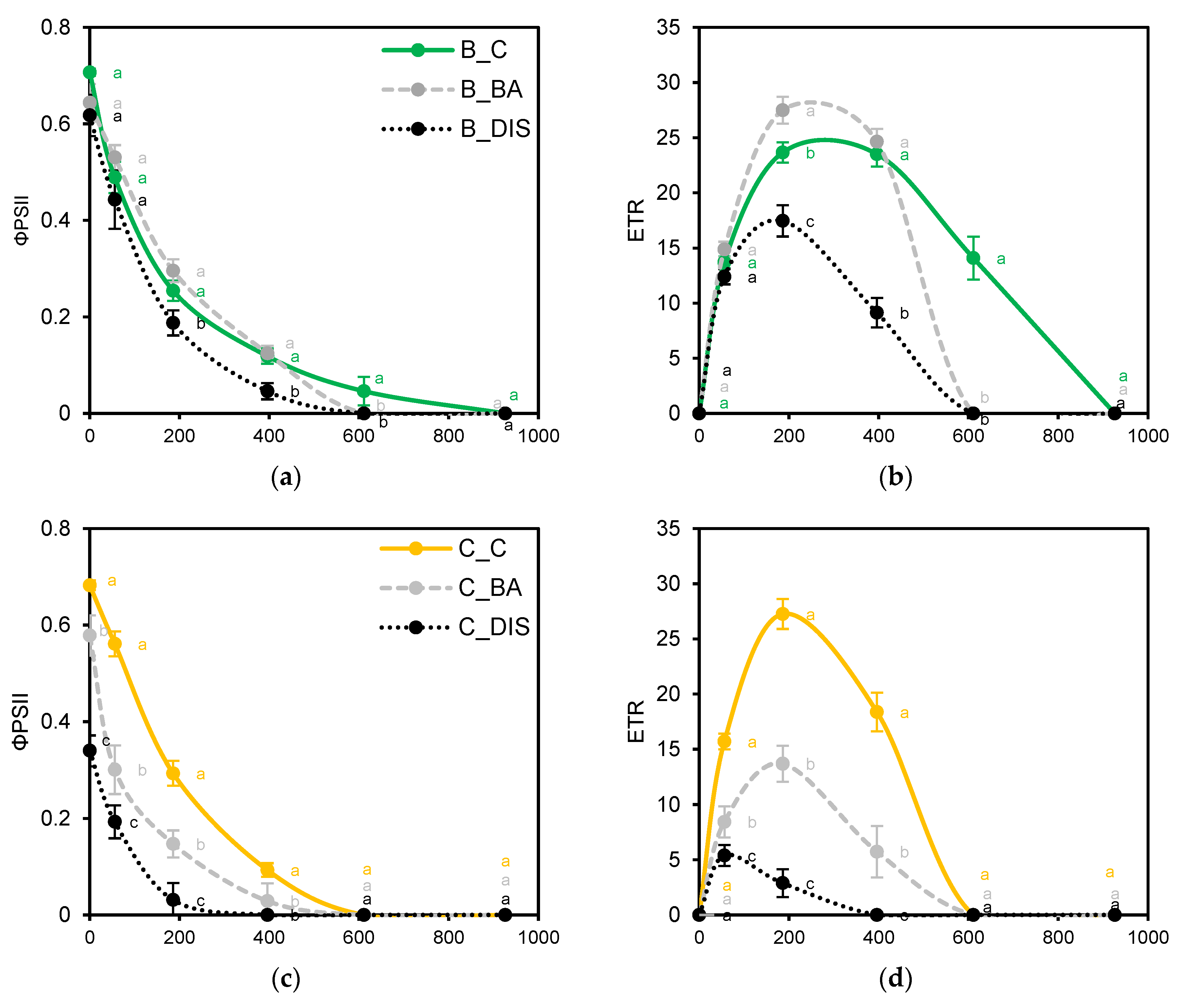 Ijms 26 09749 g005a Ijms 26 09749 g005a