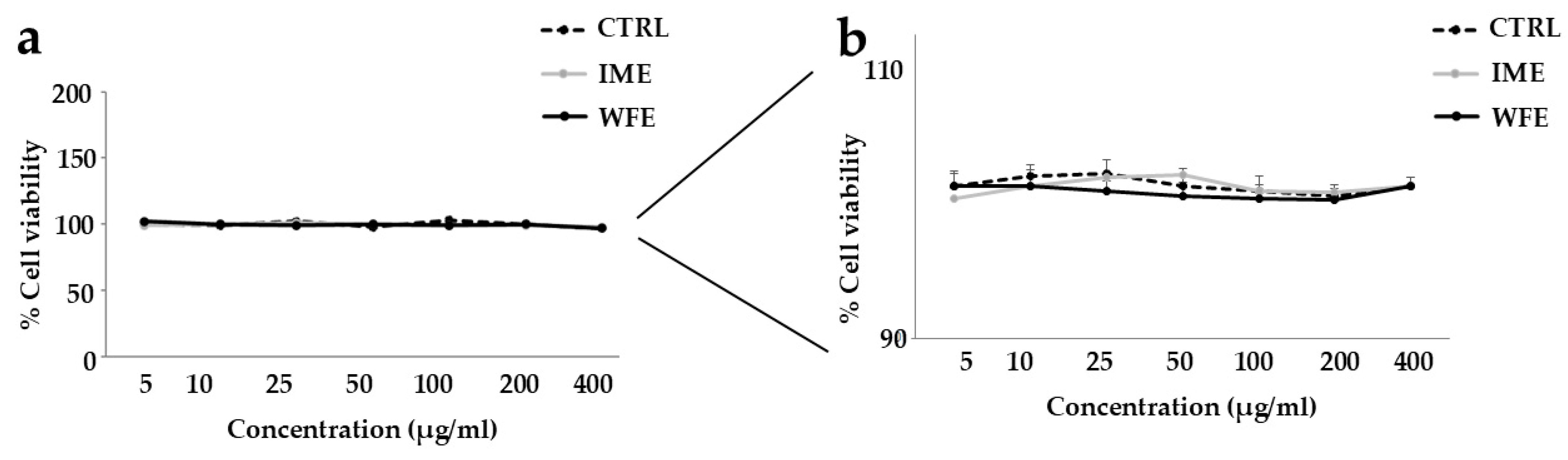 Ijms 26 09807 g004