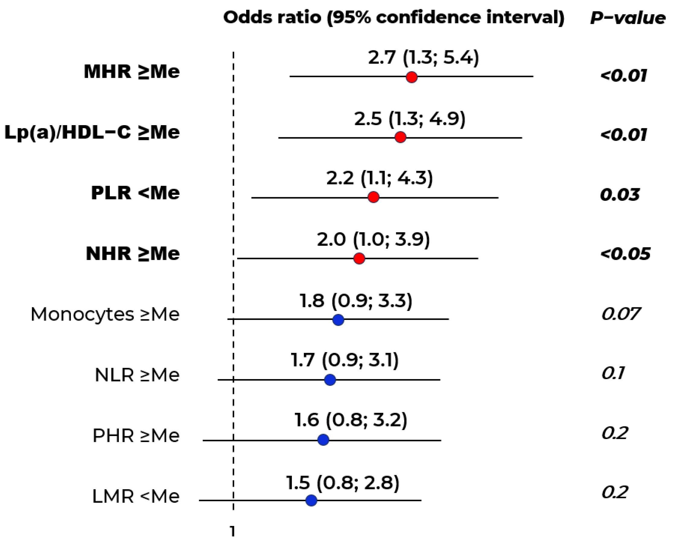 Ijms 26 09918 g001 Ijms 26 09918 g001