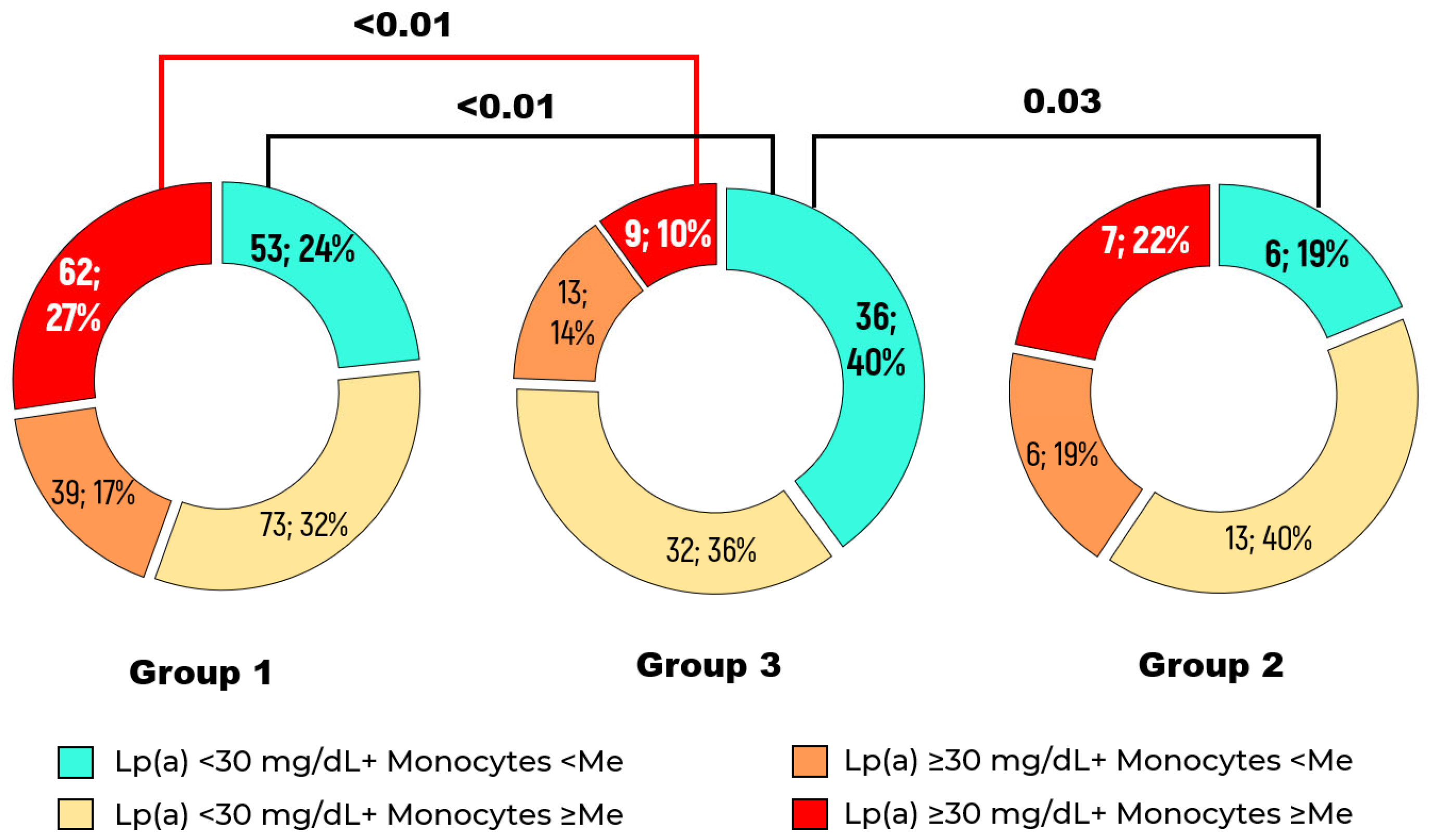 Ijms 26 09918 g002 Ijms 26 09918 g002