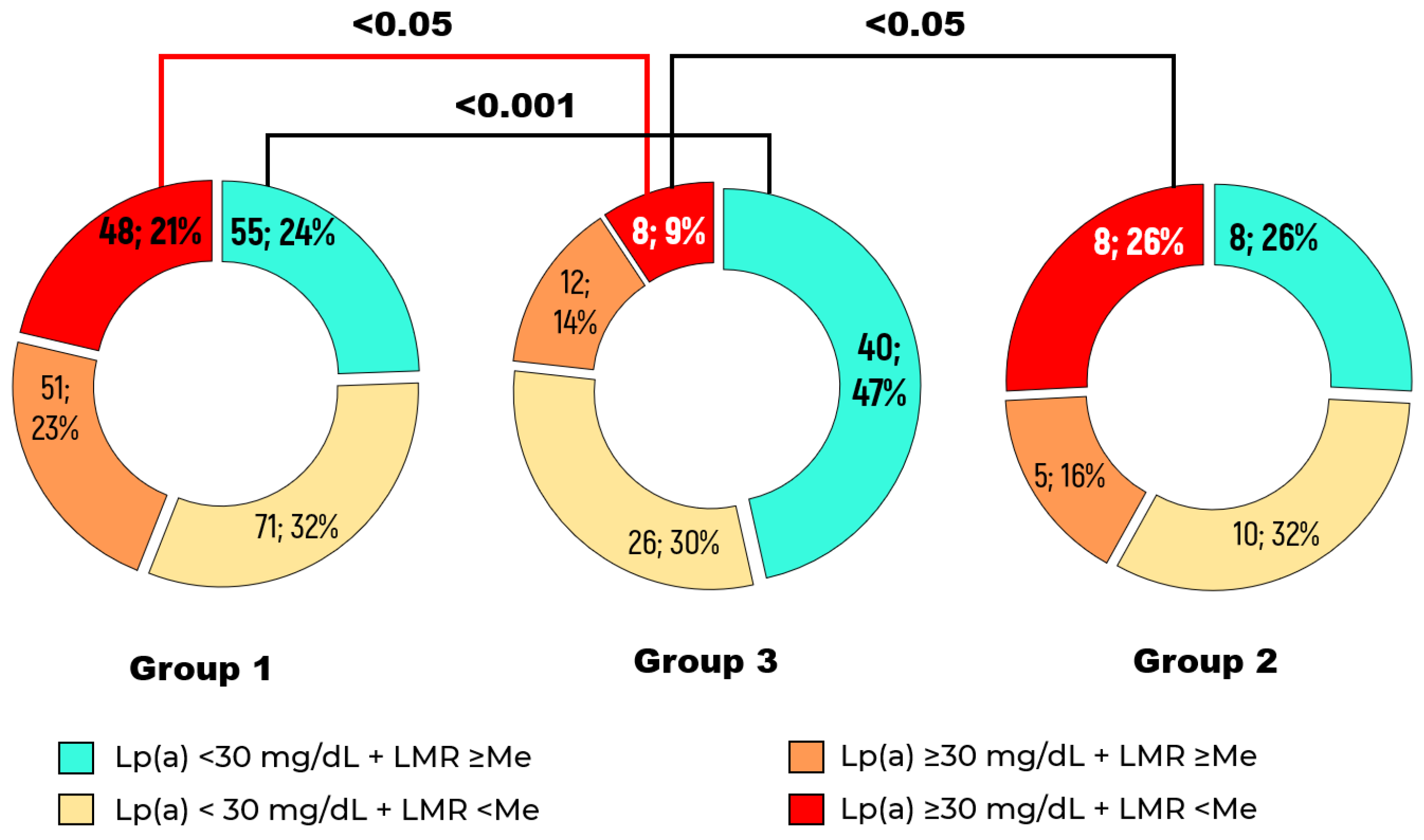 Ijms 26 09918 g003 Ijms 26 09918 g003