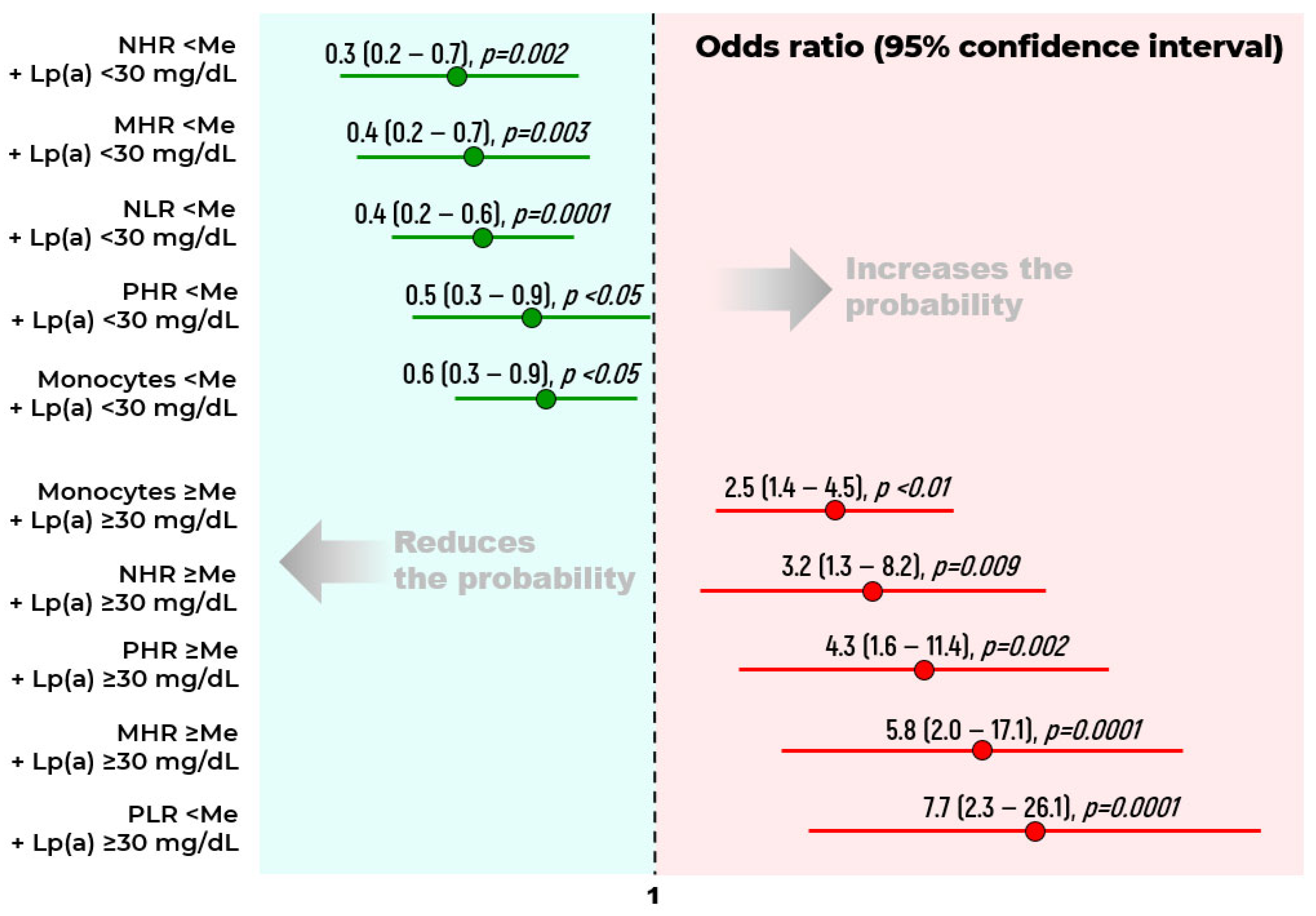 Ijms 26 09918 g004 Ijms 26 09918 g004