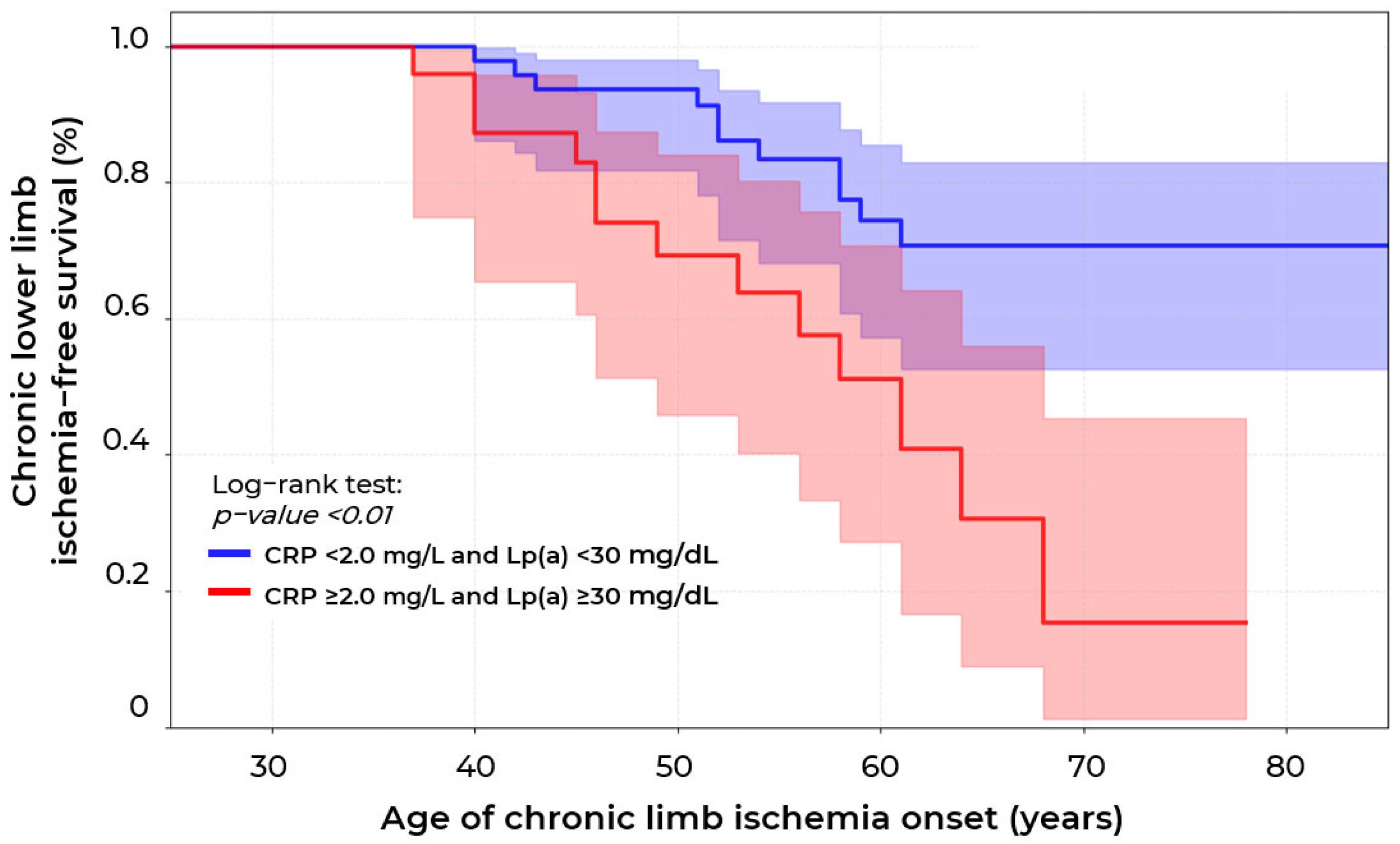 Ijms 26 09918 g007 Ijms 26 09918 g007