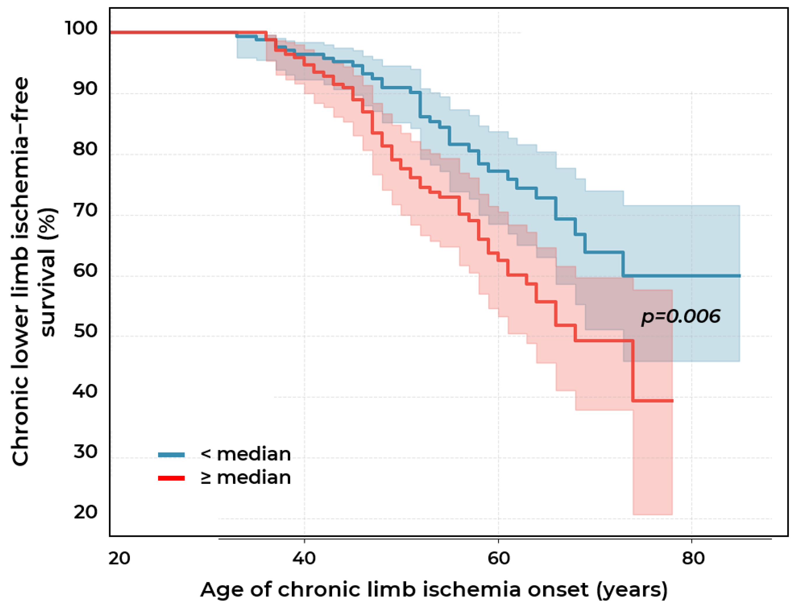 Ijms 26 09918 g008 Ijms 26 09918 g008