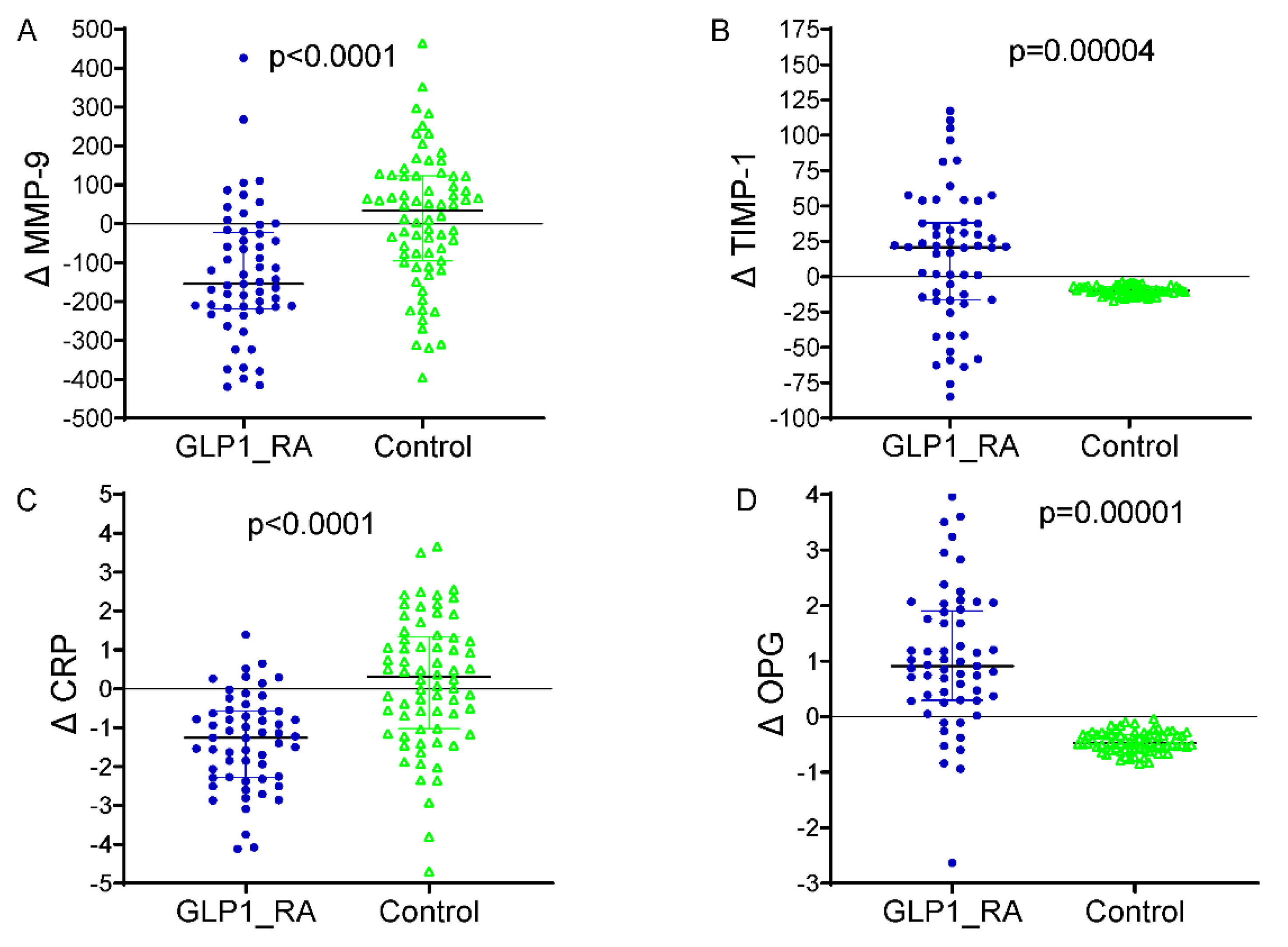 Ijms 26 09977 g002 Ijms 26 09977 g002