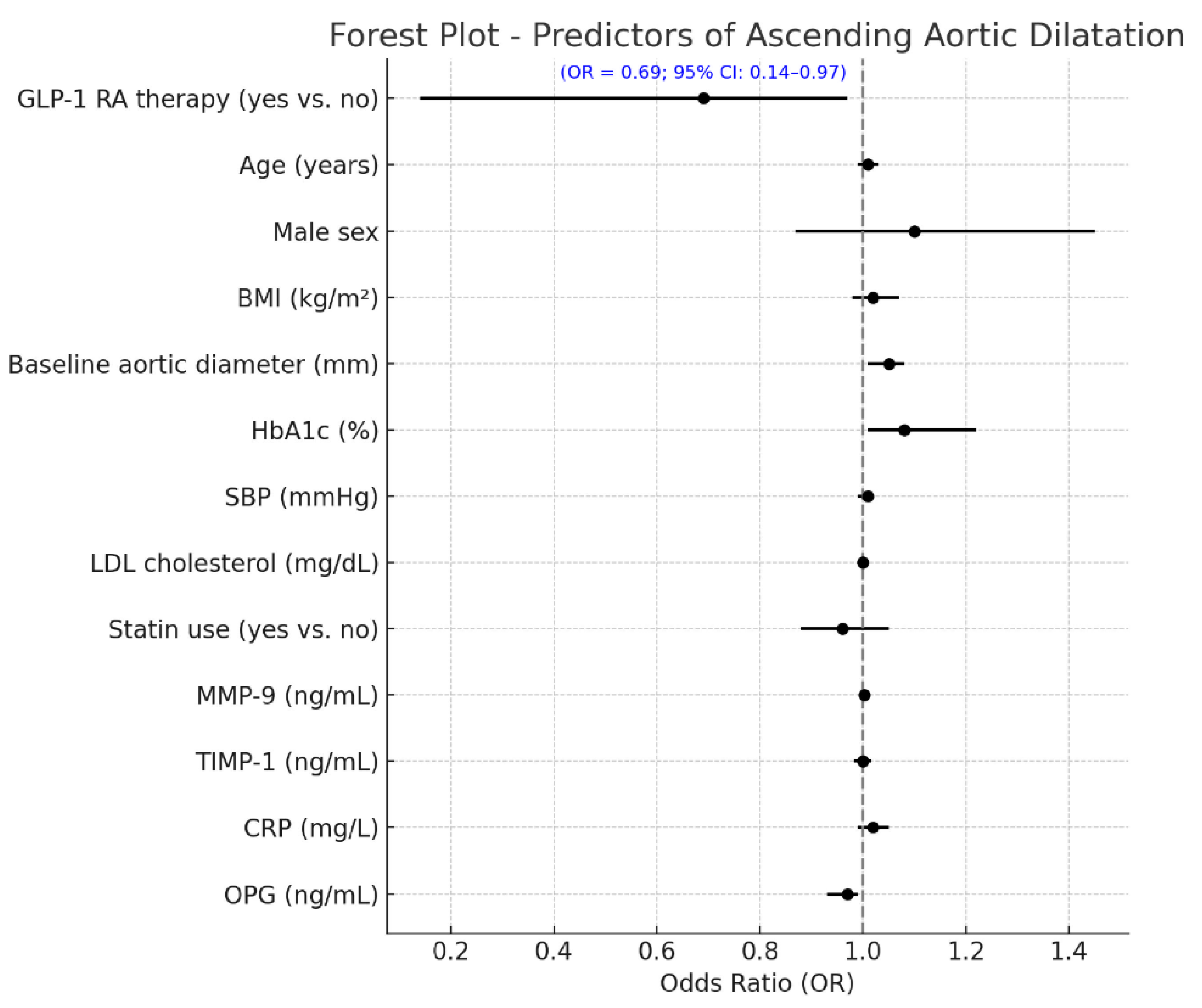 Ijms 26 09977 g003 Ijms 26 09977 g003