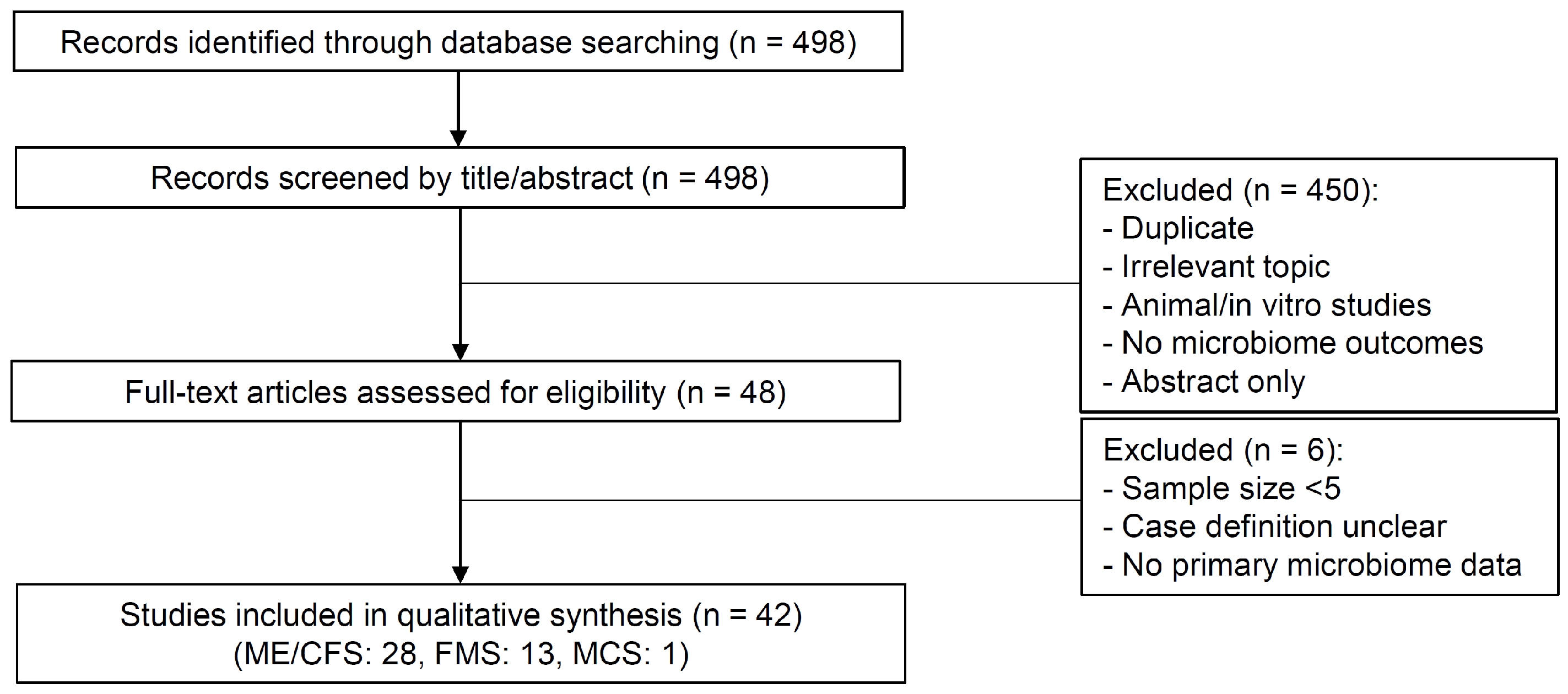 Ijms 26 09997 g002 Ijms 26 09997 g002