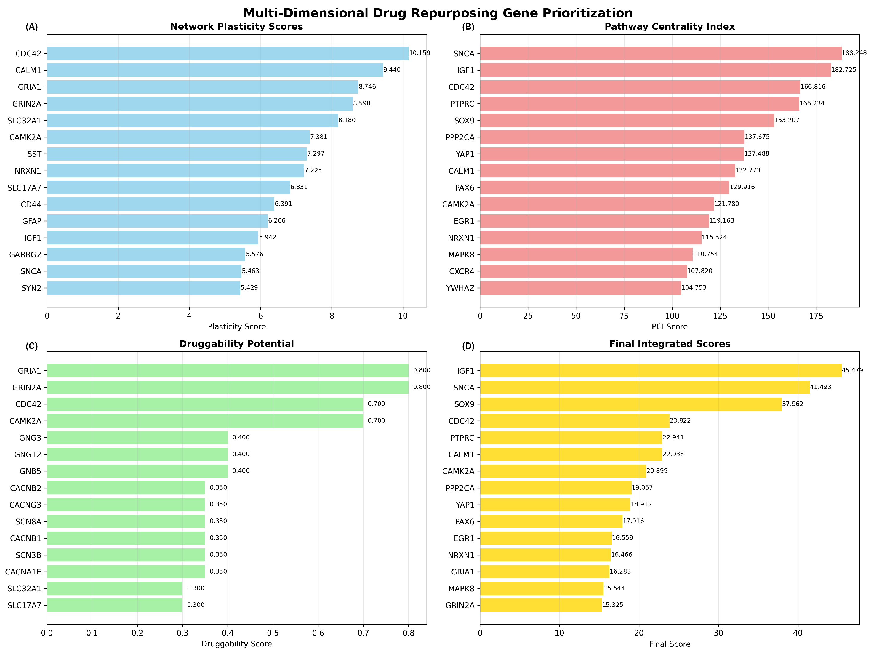 Ijms 26 10003 g010 Ijms 26 10003 g010