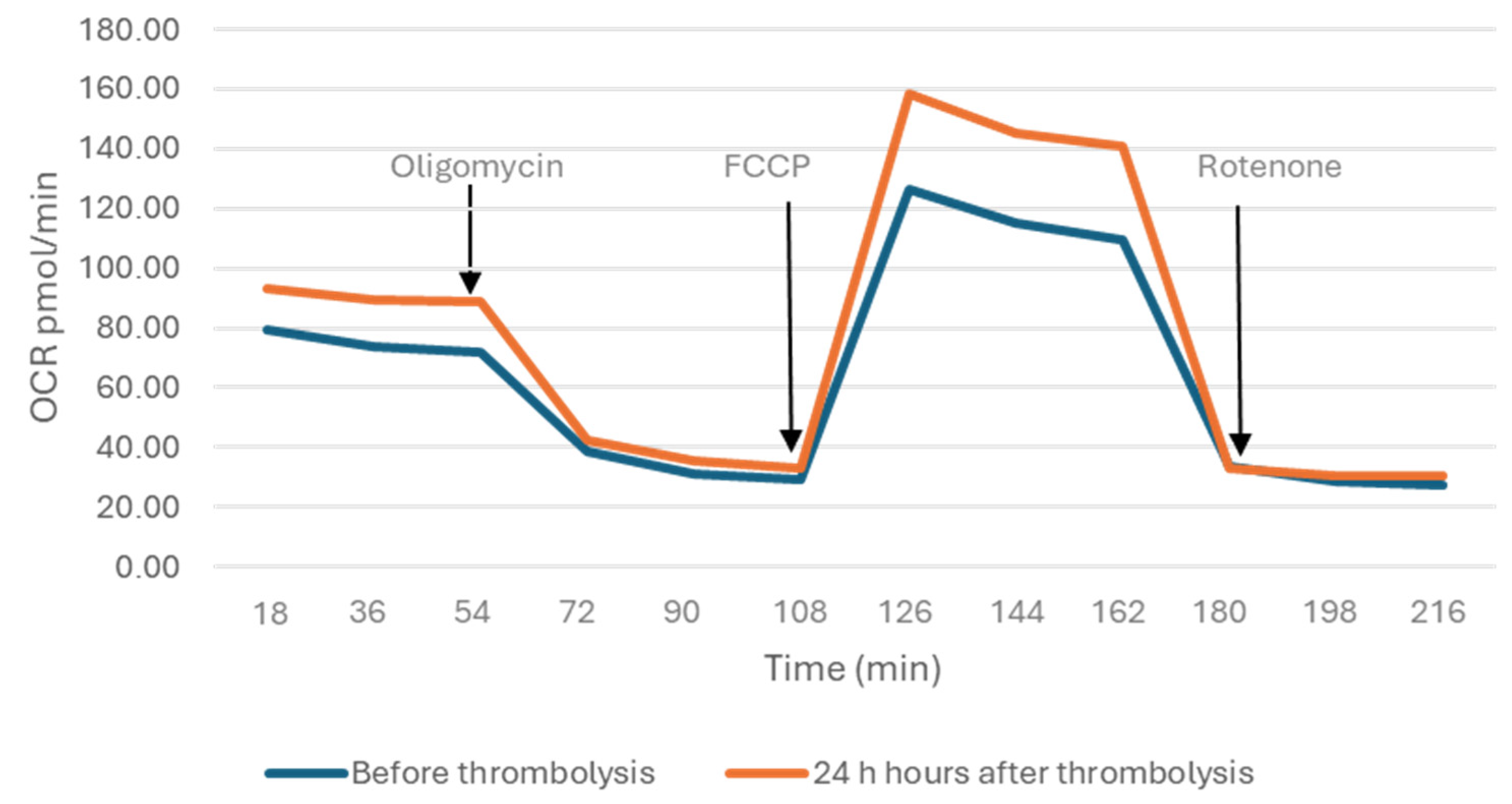 Ijms 26 10289 g003 Ijms 26 10289 g003