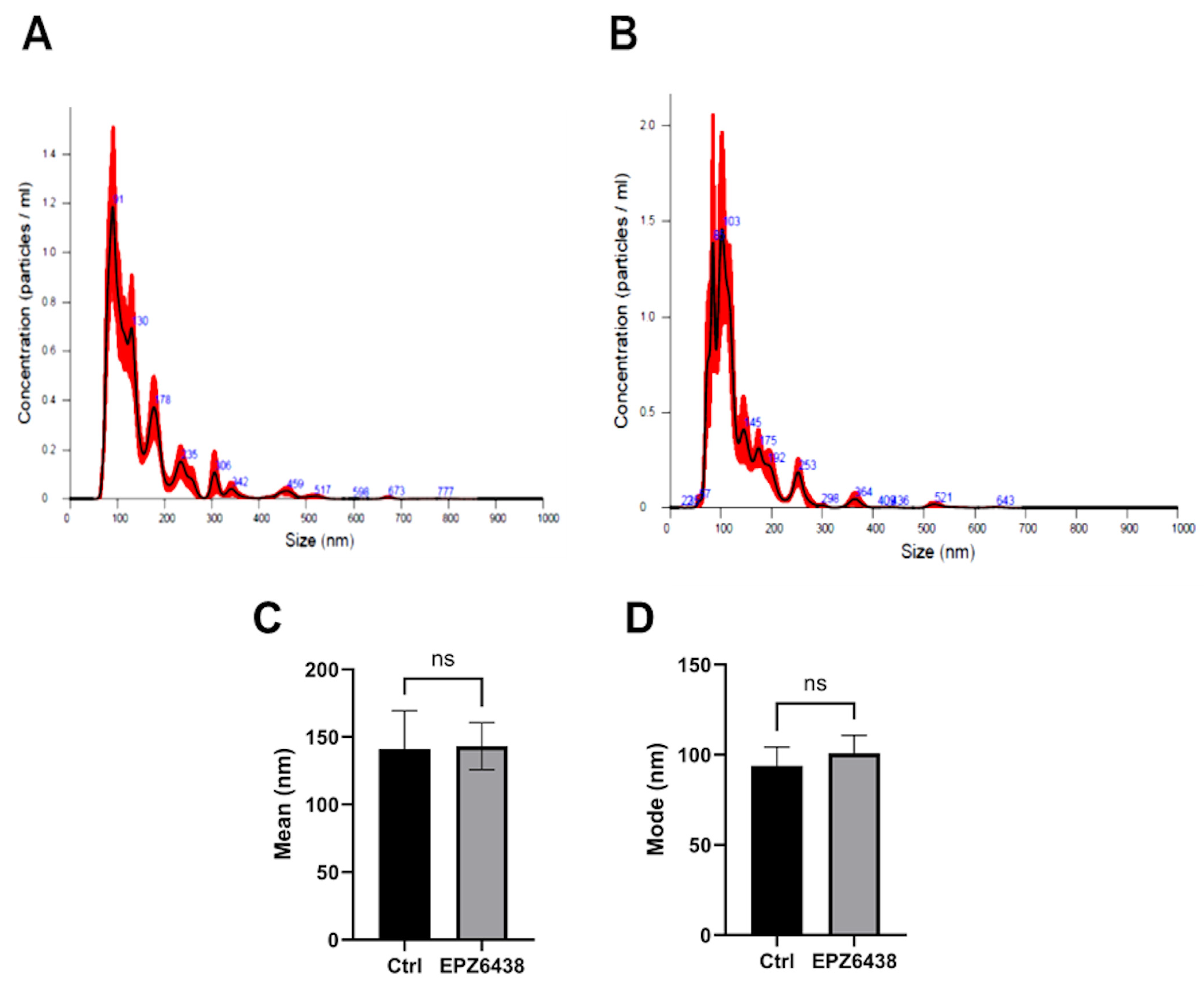 Ijms 26 10328 g002a Ijms 26 10328 g002a